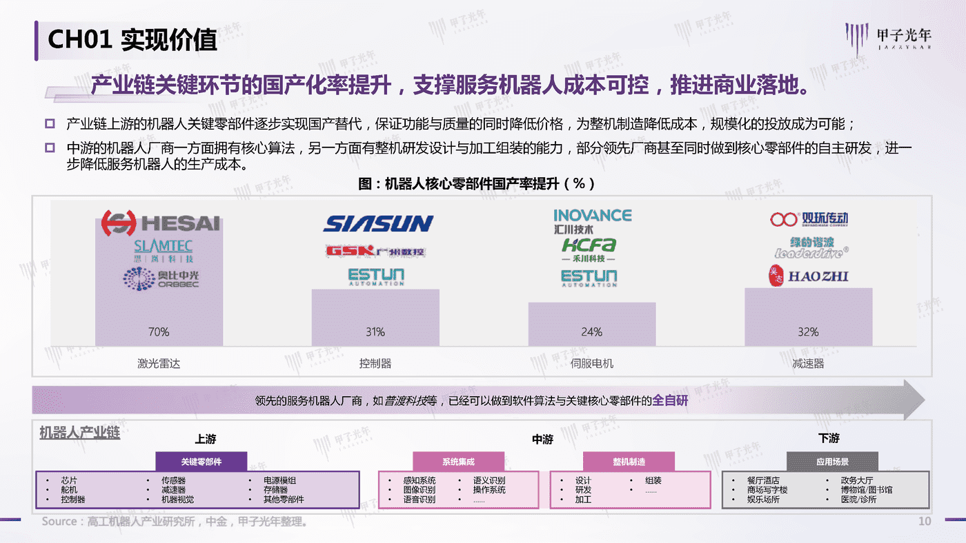 2022中国商用服务机器人行业简析-甲子光年 2022中国商用服务机器人行业简析-甲子光年
