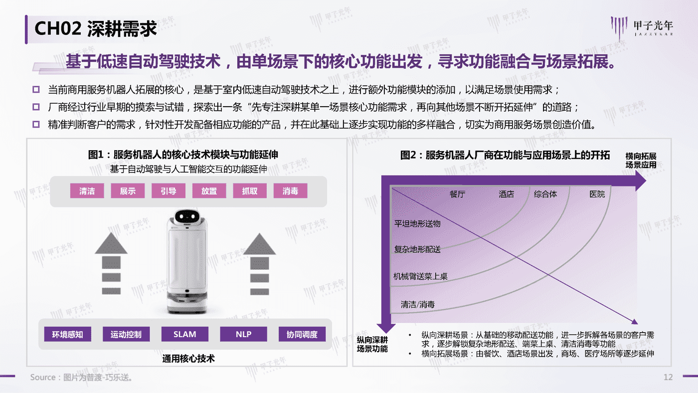 2022中国商用服务机器人行业简析-甲子光年 2022中国商用服务机器人行业简析-甲子光年