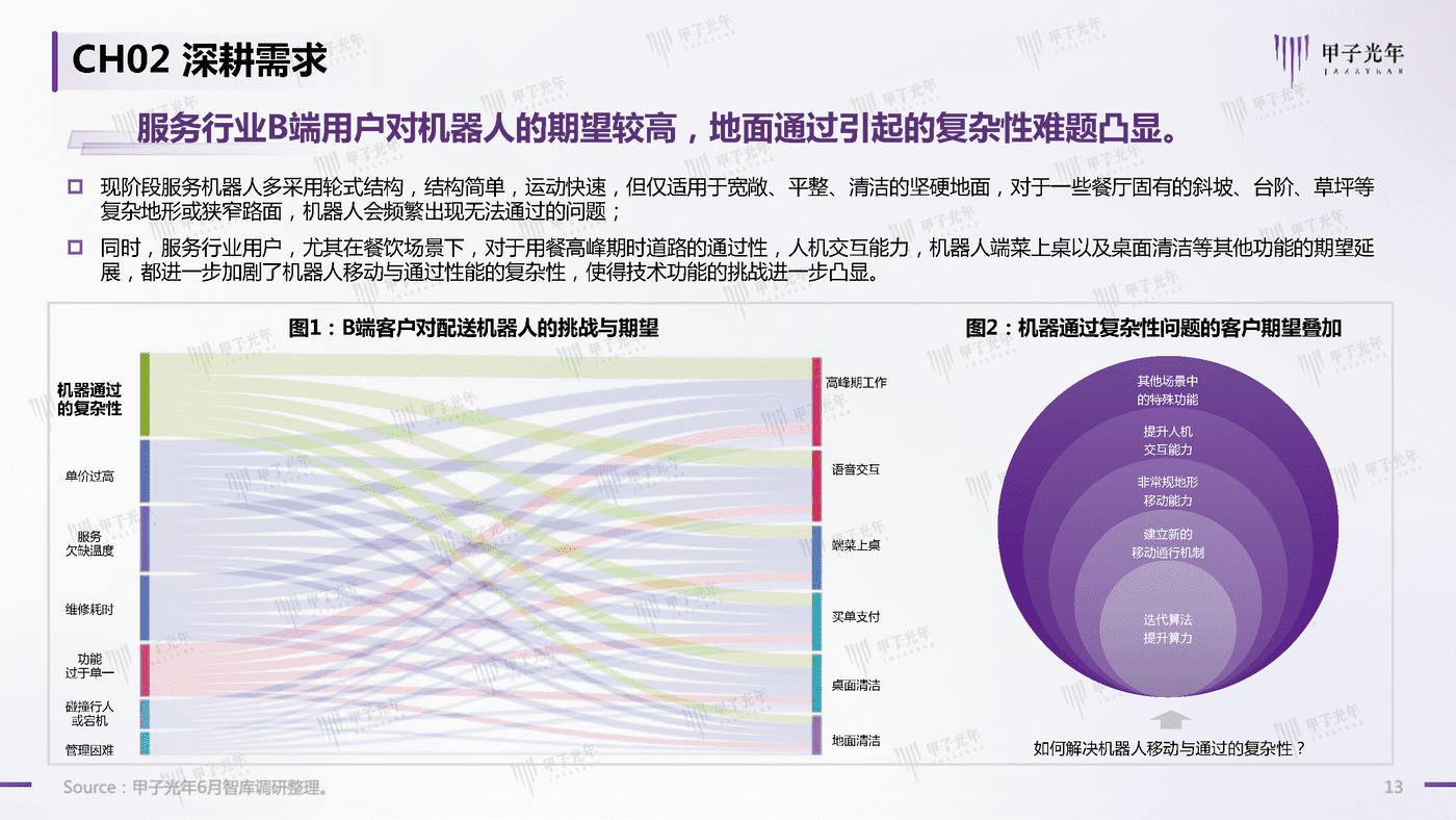 2022中国商用服务机器人行业简析-甲子光年 2022中国商用服务机器人行业简析-甲子光年