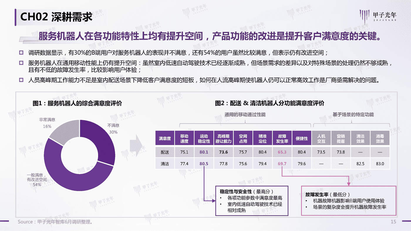2022中国商用服务机器人行业简析-甲子光年 2022中国商用服务机器人行业简析-甲子光年