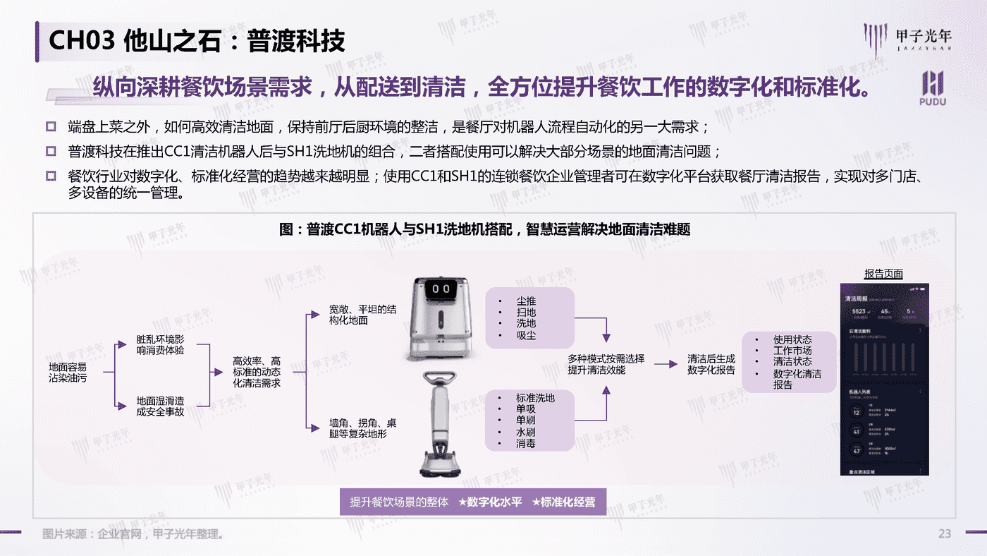 2022中国商用服务机器人行业简析-甲子光年 2022中国商用服务机器人行业简析-甲子光年