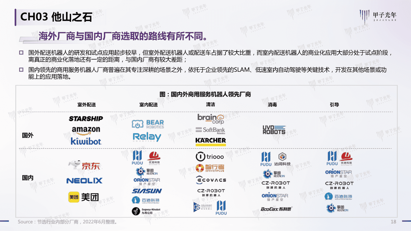 2022中国商用服务机器人行业简析-甲子光年 2022中国商用服务机器人行业简析-甲子光年