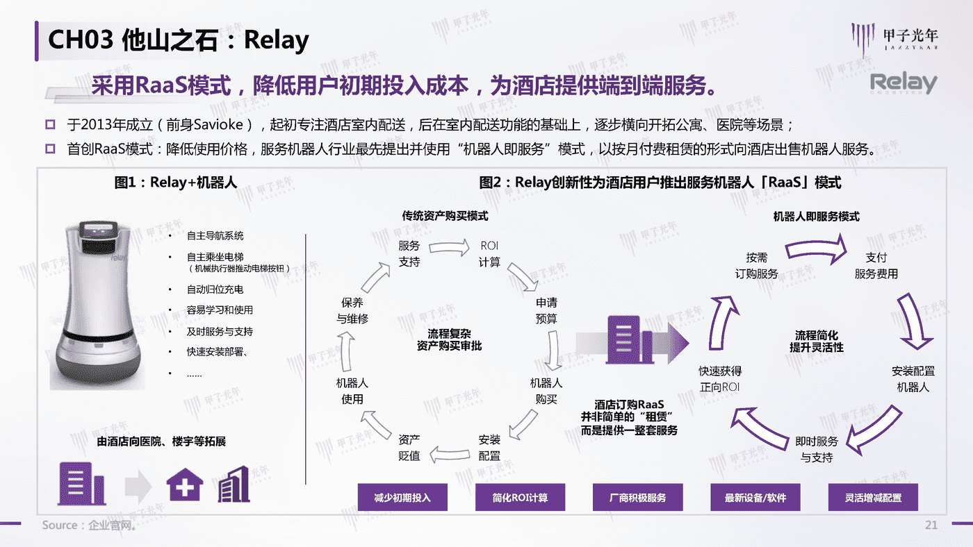 2022中国商用服务机器人行业简析-甲子光年 2022中国商用服务机器人行业简析-甲子光年