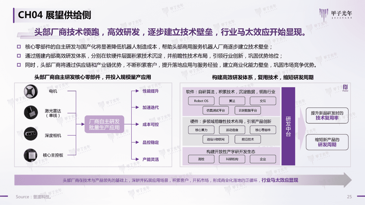 2022中国商用服务机器人行业简析-甲子光年 2022中国商用服务机器人行业简析-甲子光年