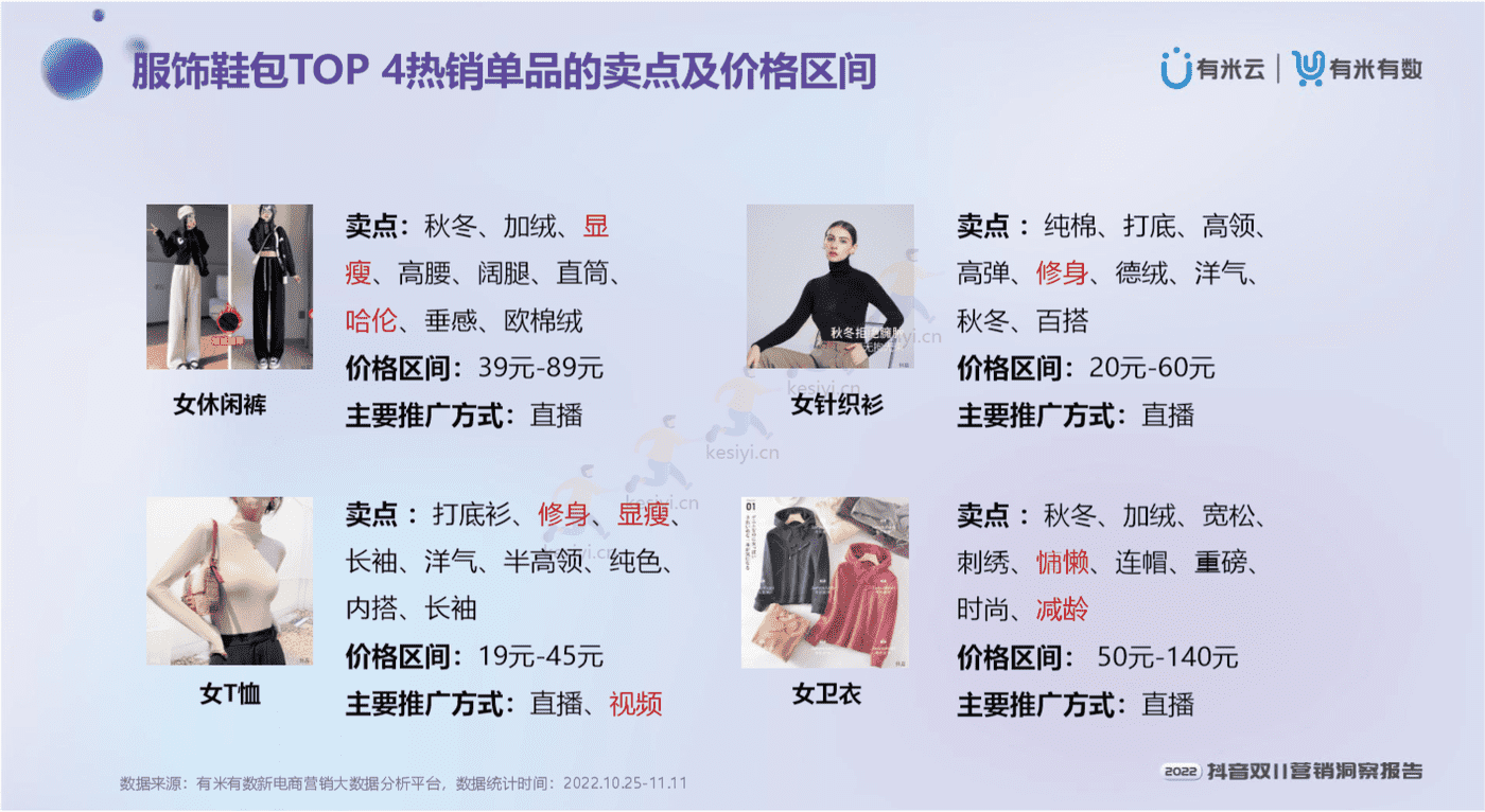 2022抖音双11营销洞察报告-有米有数 2022抖音双11营销洞察报告-有米有数