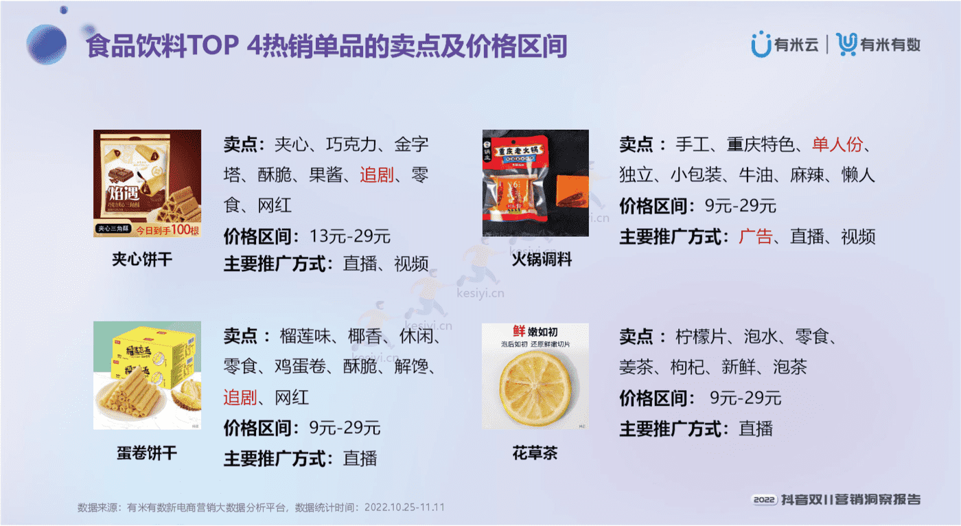 2022抖音双11营销洞察报告-有米有数 2022抖音双11营销洞察报告-有米有数