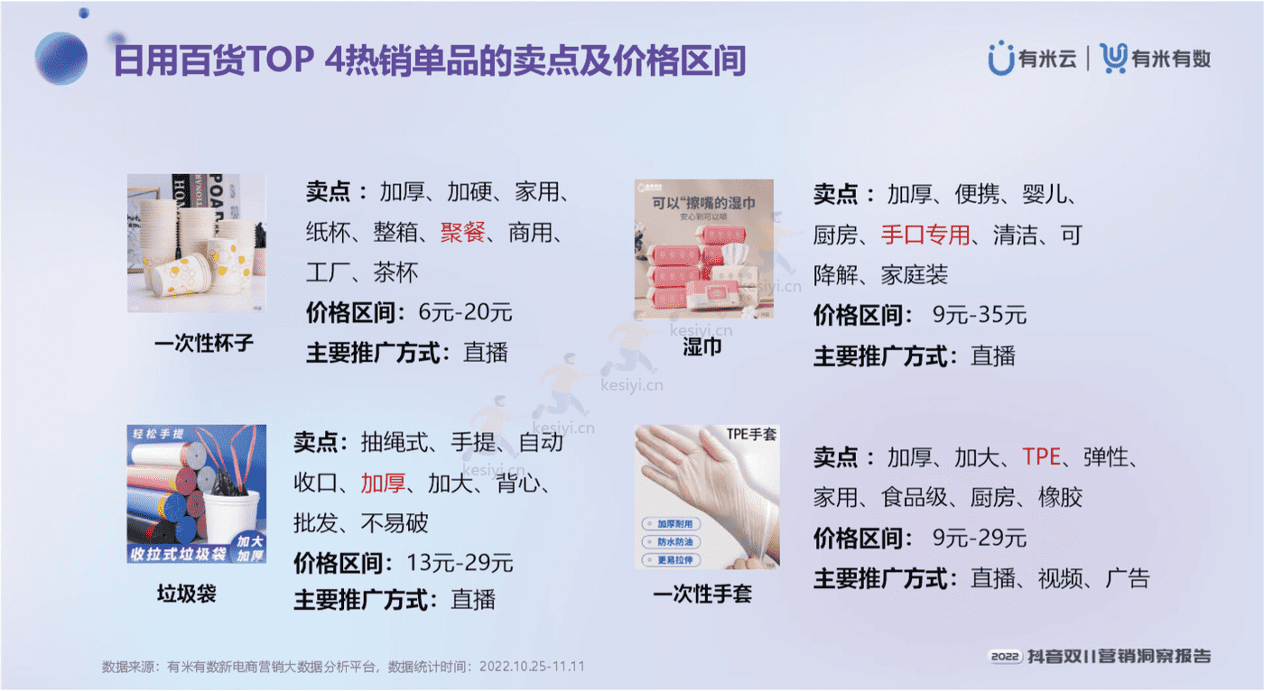 2022抖音双11营销洞察报告-有米有数 2022抖音双11营销洞察报告-有米有数