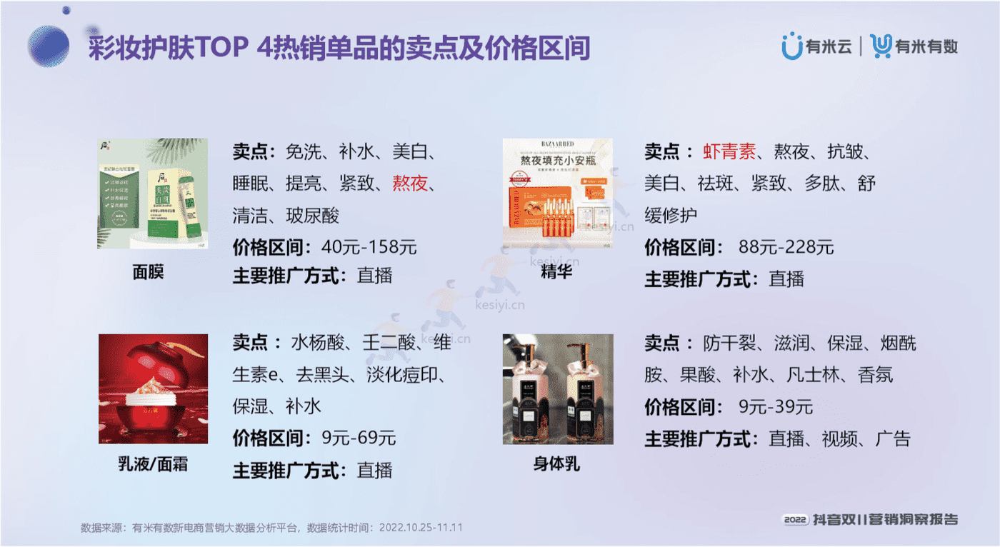 2022抖音双11营销洞察报告-有米有数 2022抖音双11营销洞察报告-有米有数