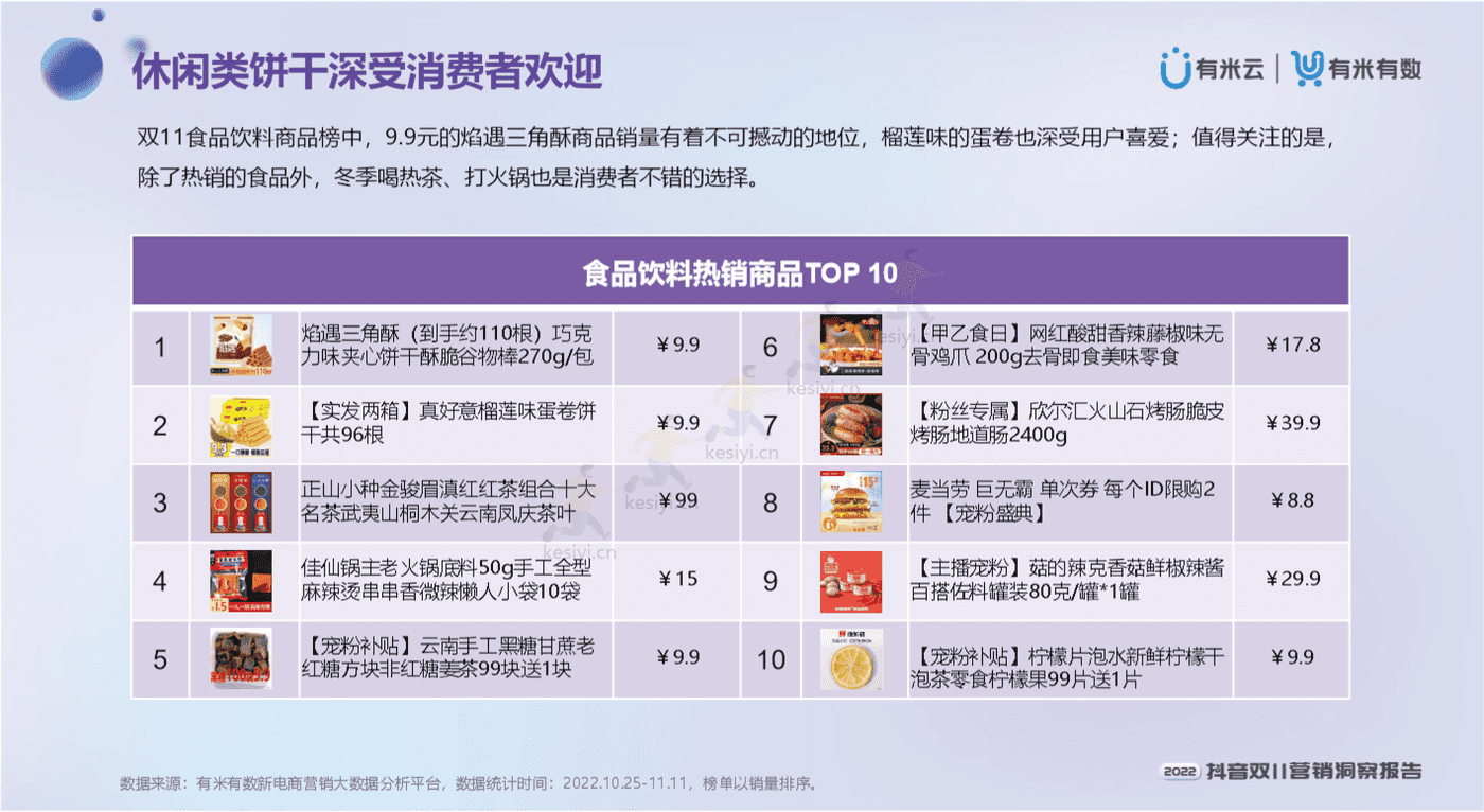2022抖音双11营销洞察报告-有米有数 2022抖音双11营销洞察报告-有米有数