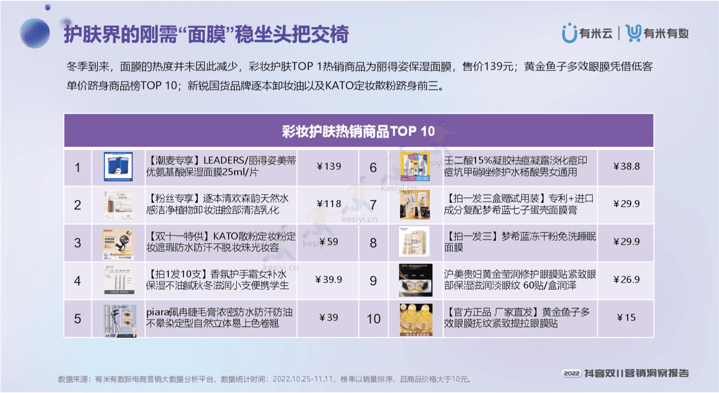 2022抖音双11营销洞察报告-有米有数 2022抖音双11营销洞察报告-有米有数