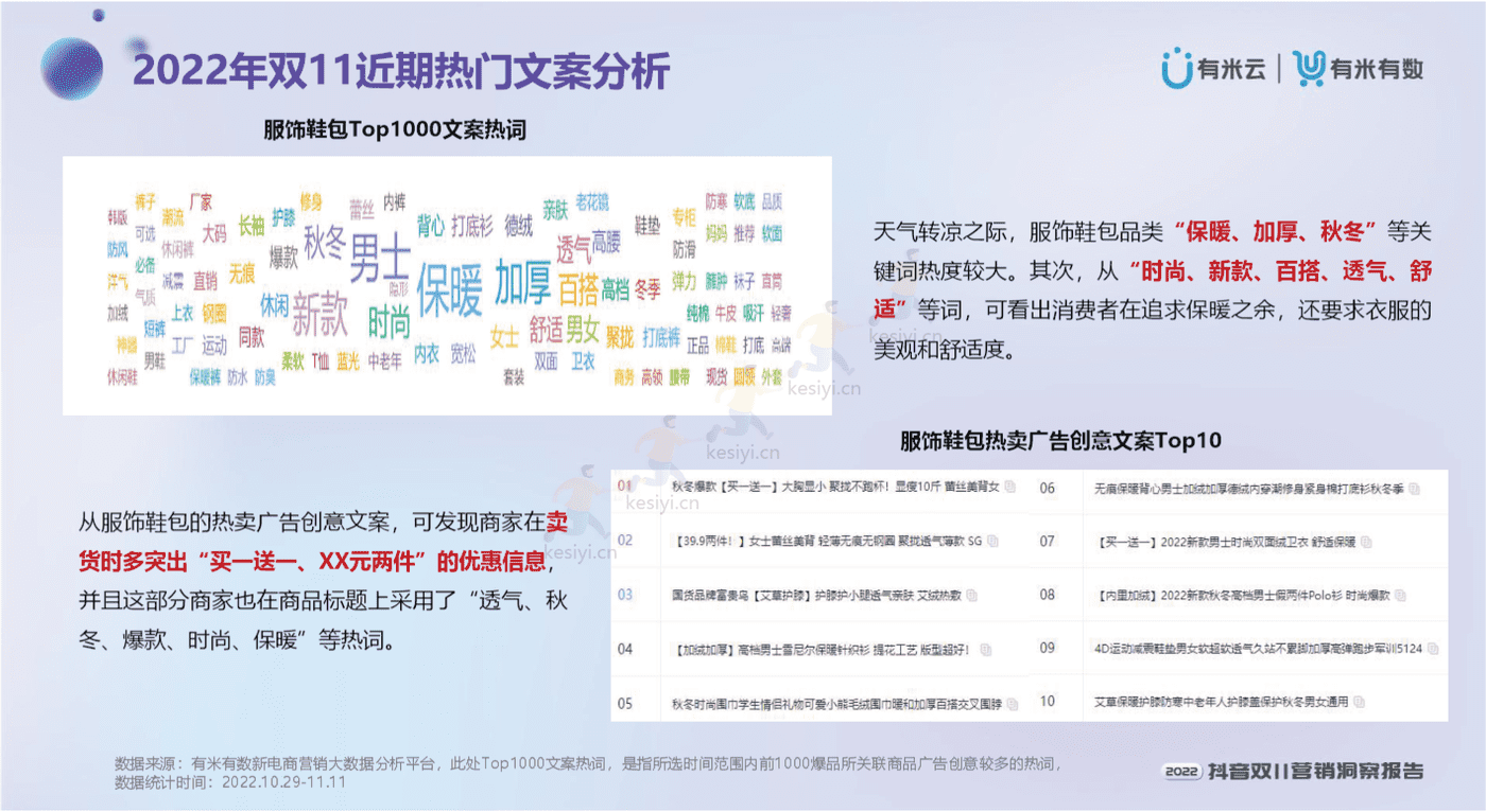2022抖音双11营销洞察报告-有米有数 2022抖音双11营销洞察报告-有米有数