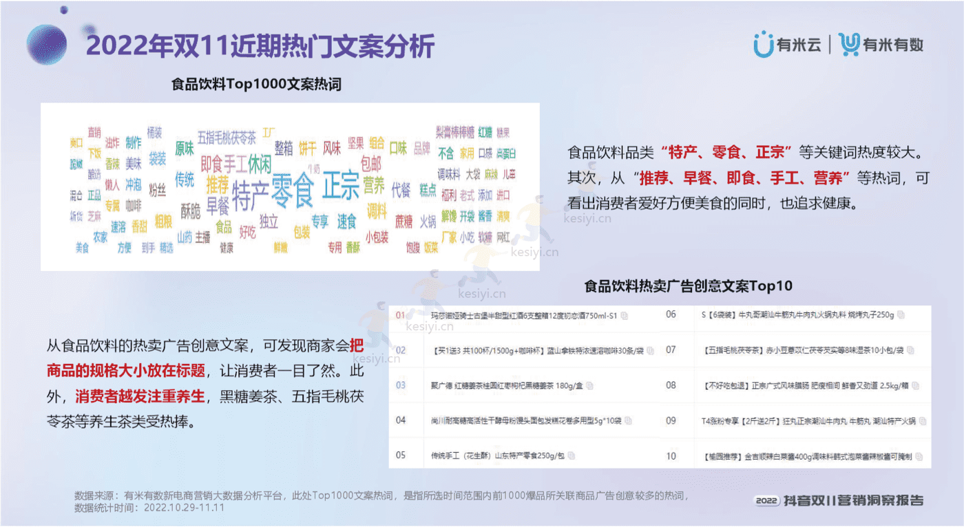 2022抖音双11营销洞察报告-有米有数 2022抖音双11营销洞察报告-有米有数