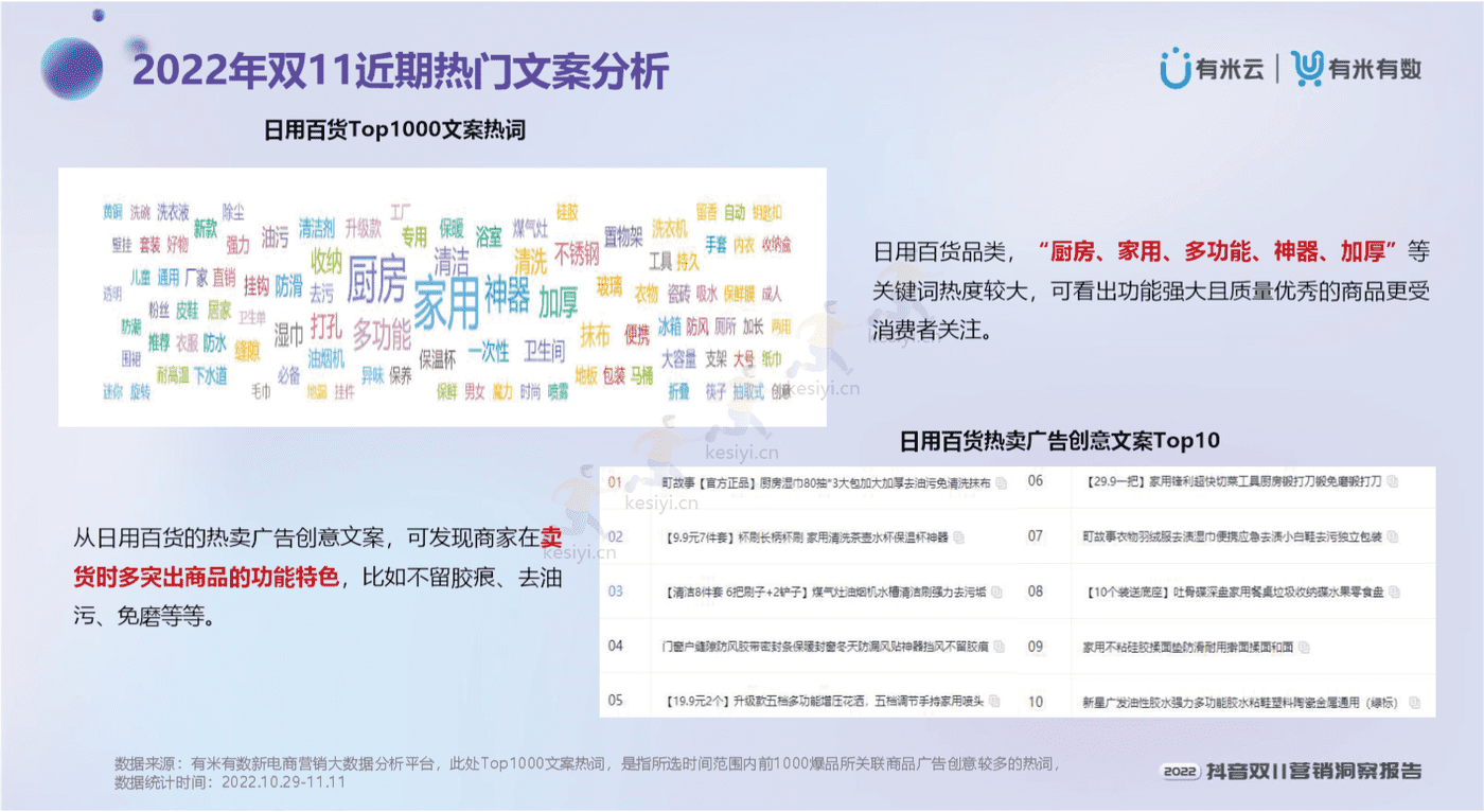 2022抖音双11营销洞察报告-有米有数 2022抖音双11营销洞察报告-有米有数