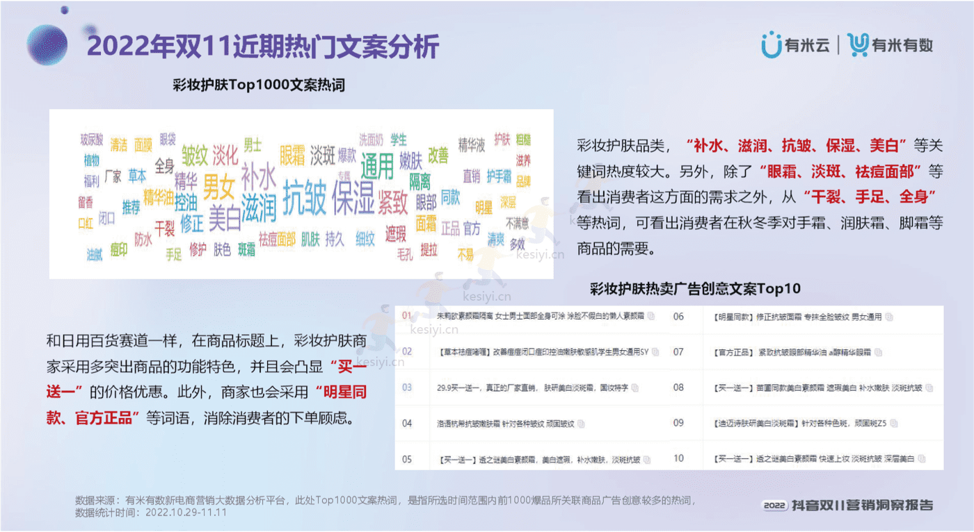 2022抖音双11营销洞察报告-有米有数 2022抖音双11营销洞察报告-有米有数