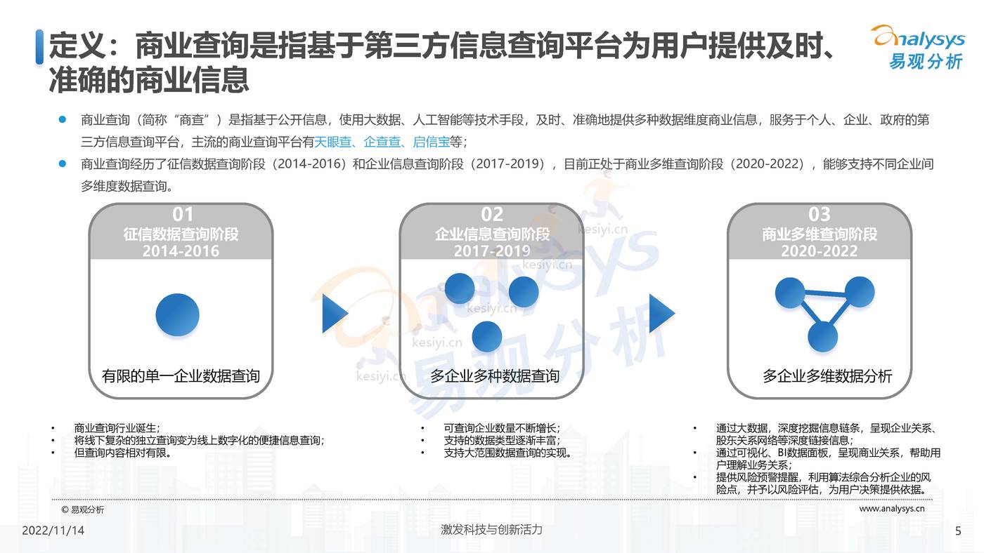 2022中国商业查询行业洞察:透视用户需求深挖服务潜力-易观分析 2022中国商业查询行业洞察:透视用户需求深挖服务潜力-易观分析