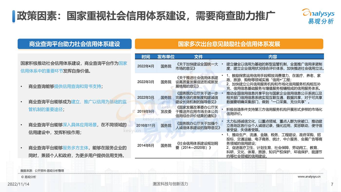 2022中国商业查询行业洞察:透视用户需求深挖服务潜力-易观分析 2022中国商业查询行业洞察:透视用户需求深挖服务潜力-易观分析