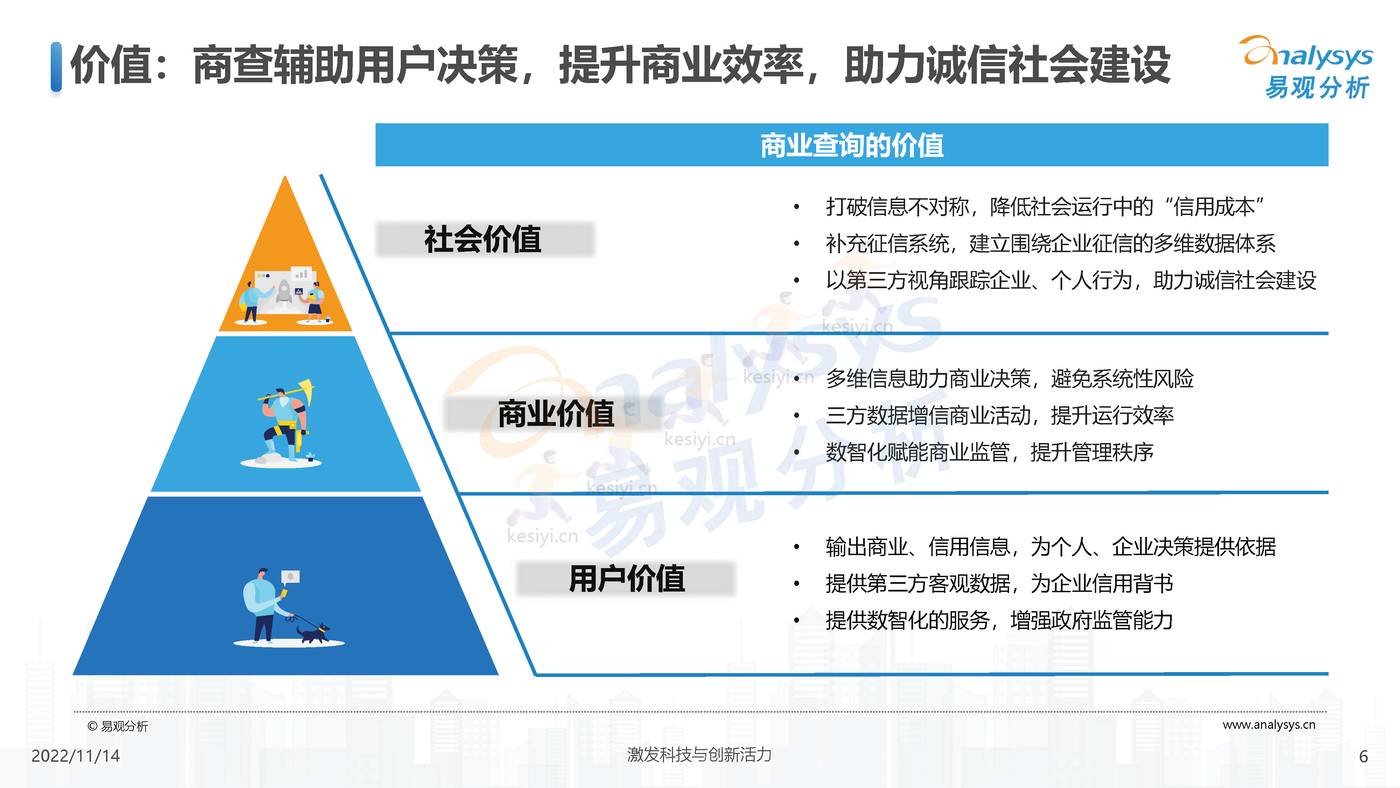 2022中国商业查询行业洞察:透视用户需求深挖服务潜力-易观分析 2022中国商业查询行业洞察:透视用户需求深挖服务潜力-易观分析