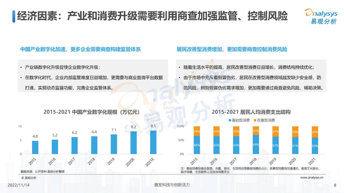 2022中国商业查询行业洞察:透视用户需求深挖服务潜力-易观分析 2022中国商业查询行业洞察:透视用户需求深挖服务潜力-易观分析
