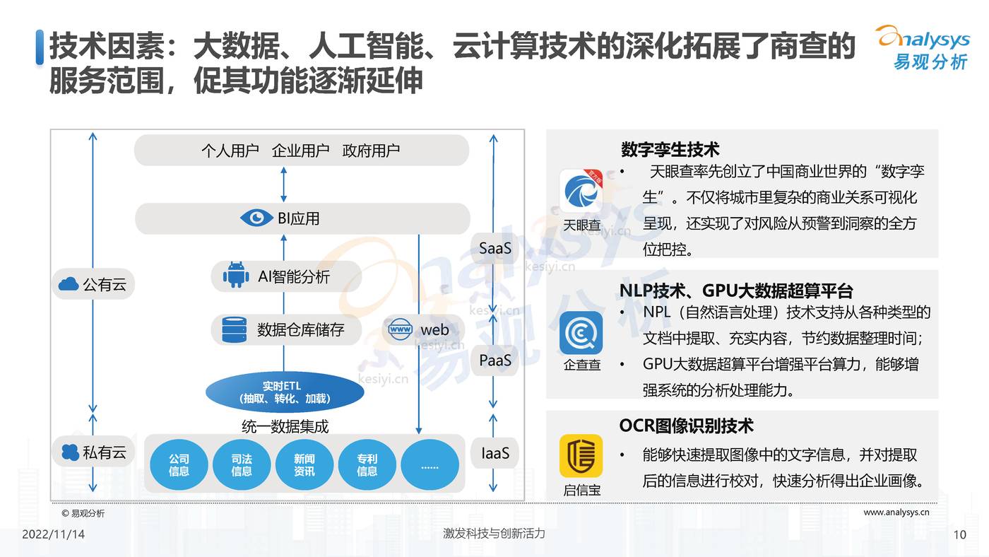2022中国商业查询行业洞察:透视用户需求深挖服务潜力-易观分析 2022中国商业查询行业洞察:透视用户需求深挖服务潜力-易观分析