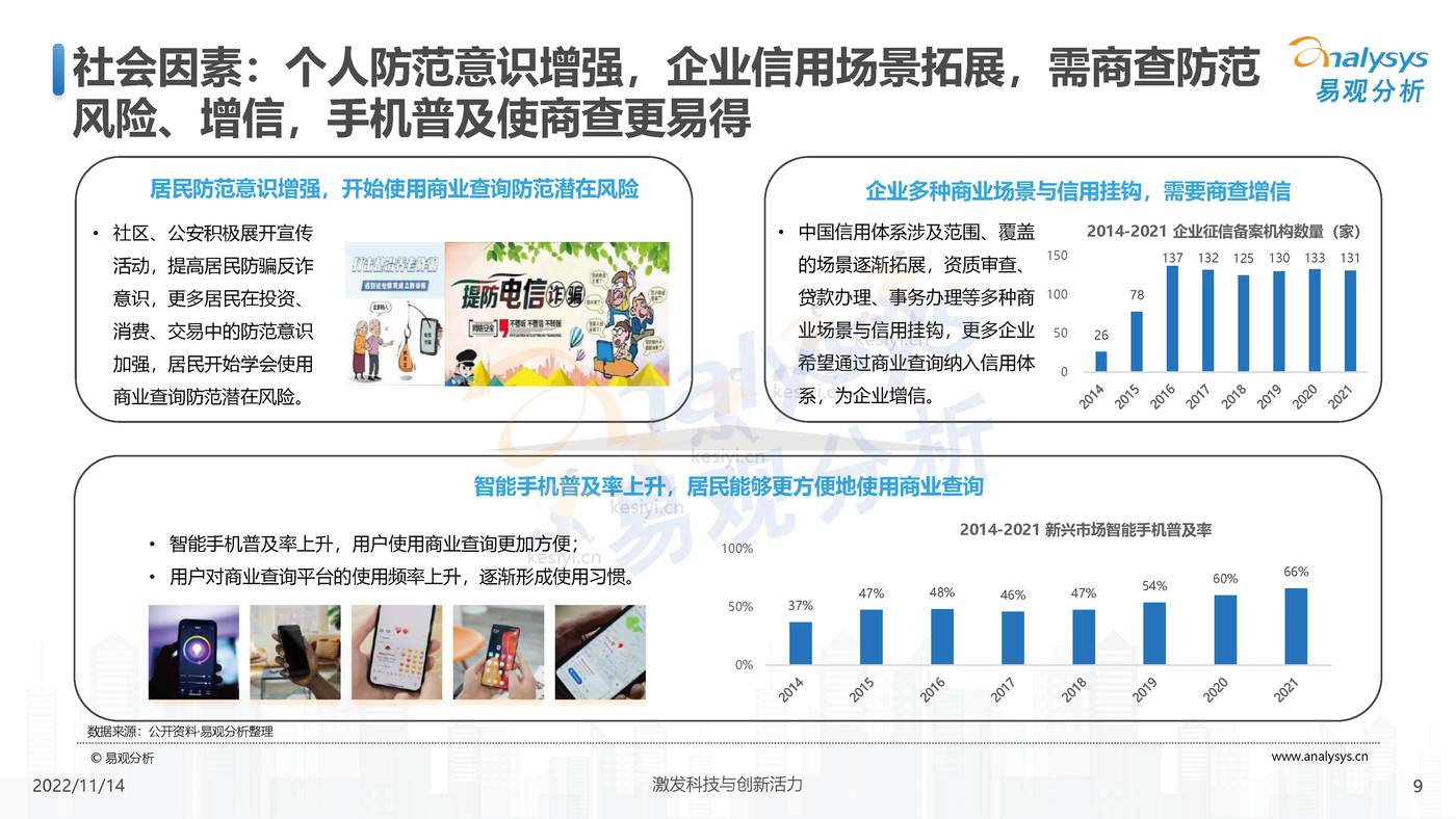 2022中国商业查询行业洞察:透视用户需求深挖服务潜力-易观分析 2022中国商业查询行业洞察:透视用户需求深挖服务潜力-易观分析