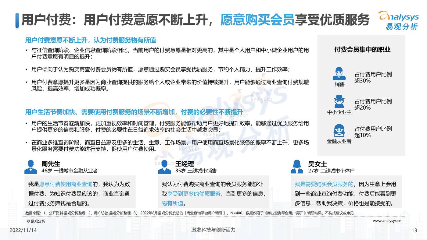 2022中国商业查询行业洞察:透视用户需求深挖服务潜力-易观分析 2022中国商业查询行业洞察:透视用户需求深挖服务潜力-易观分析