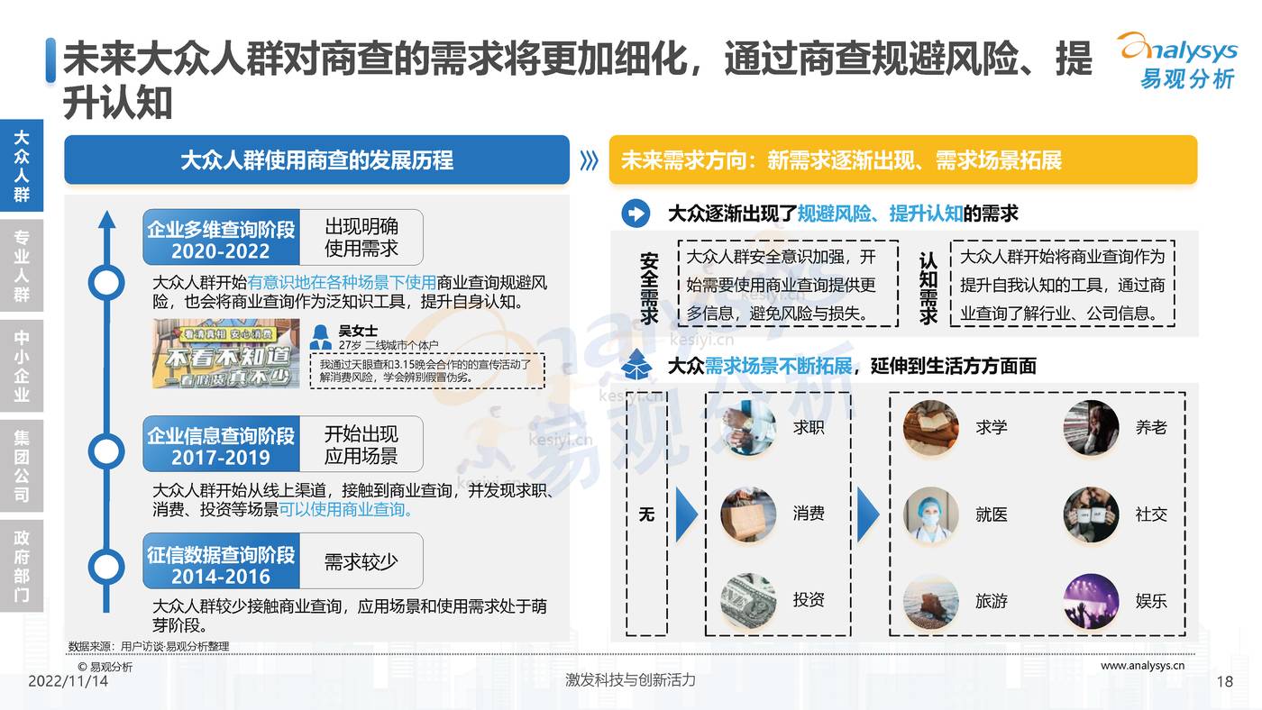 2022中国商业查询行业洞察:透视用户需求深挖服务潜力-易观分析 2022中国商业查询行业洞察:透视用户需求深挖服务潜力-易观分析