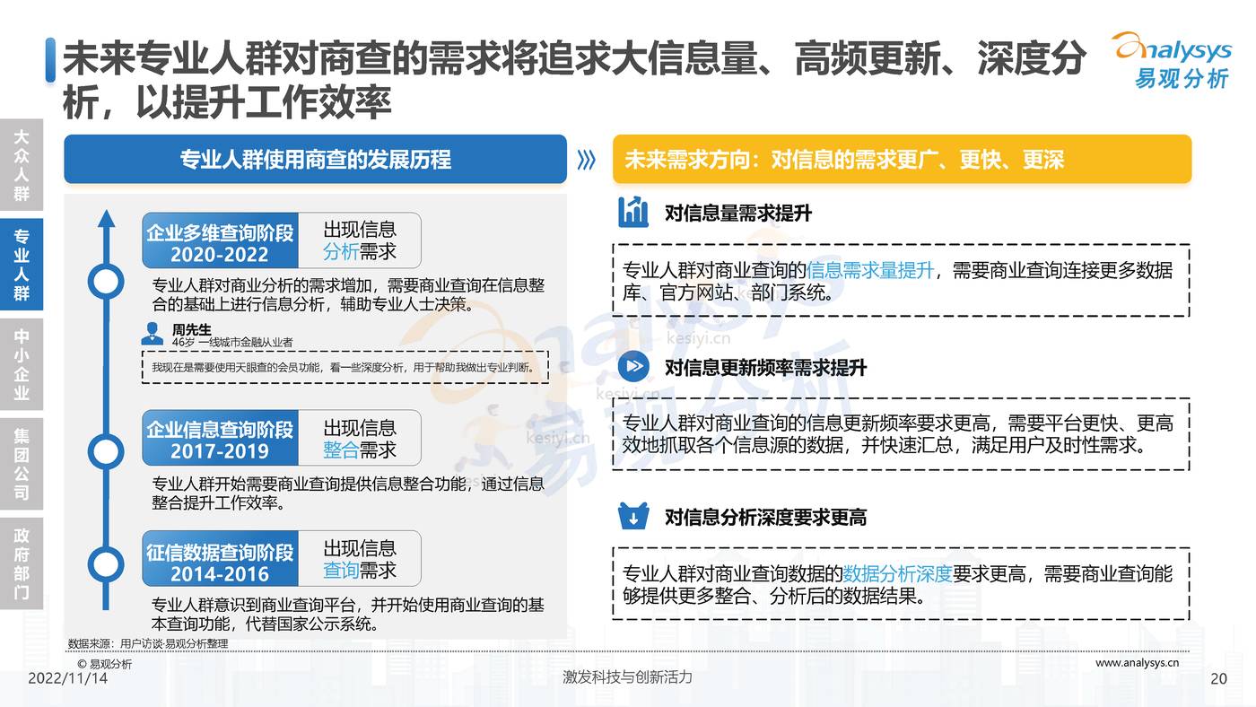 2022中国商业查询行业洞察:透视用户需求深挖服务潜力-易观分析 2022中国商业查询行业洞察:透视用户需求深挖服务潜力-易观分析