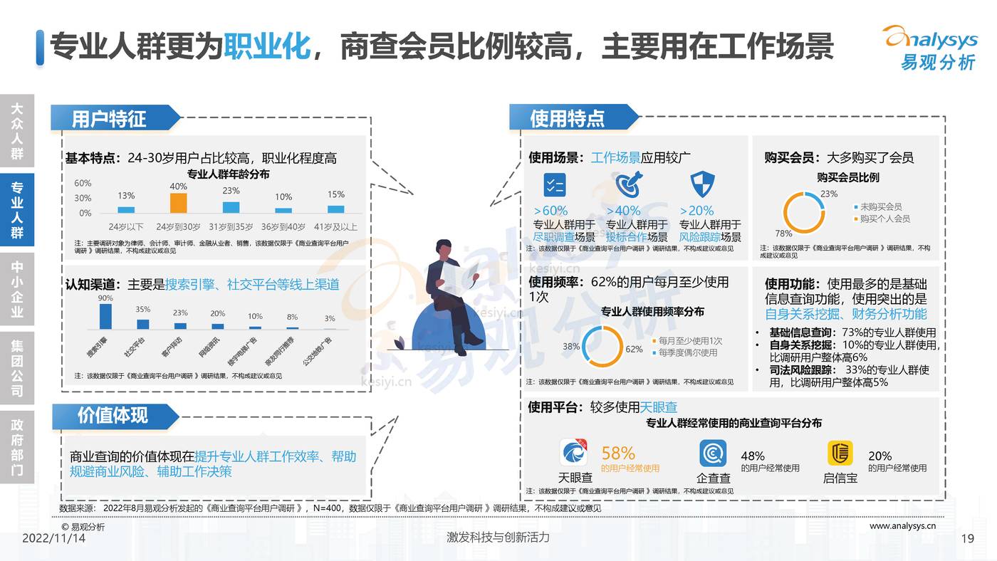 2022中国商业查询行业洞察:透视用户需求深挖服务潜力-易观分析 2022中国商业查询行业洞察:透视用户需求深挖服务潜力-易观分析