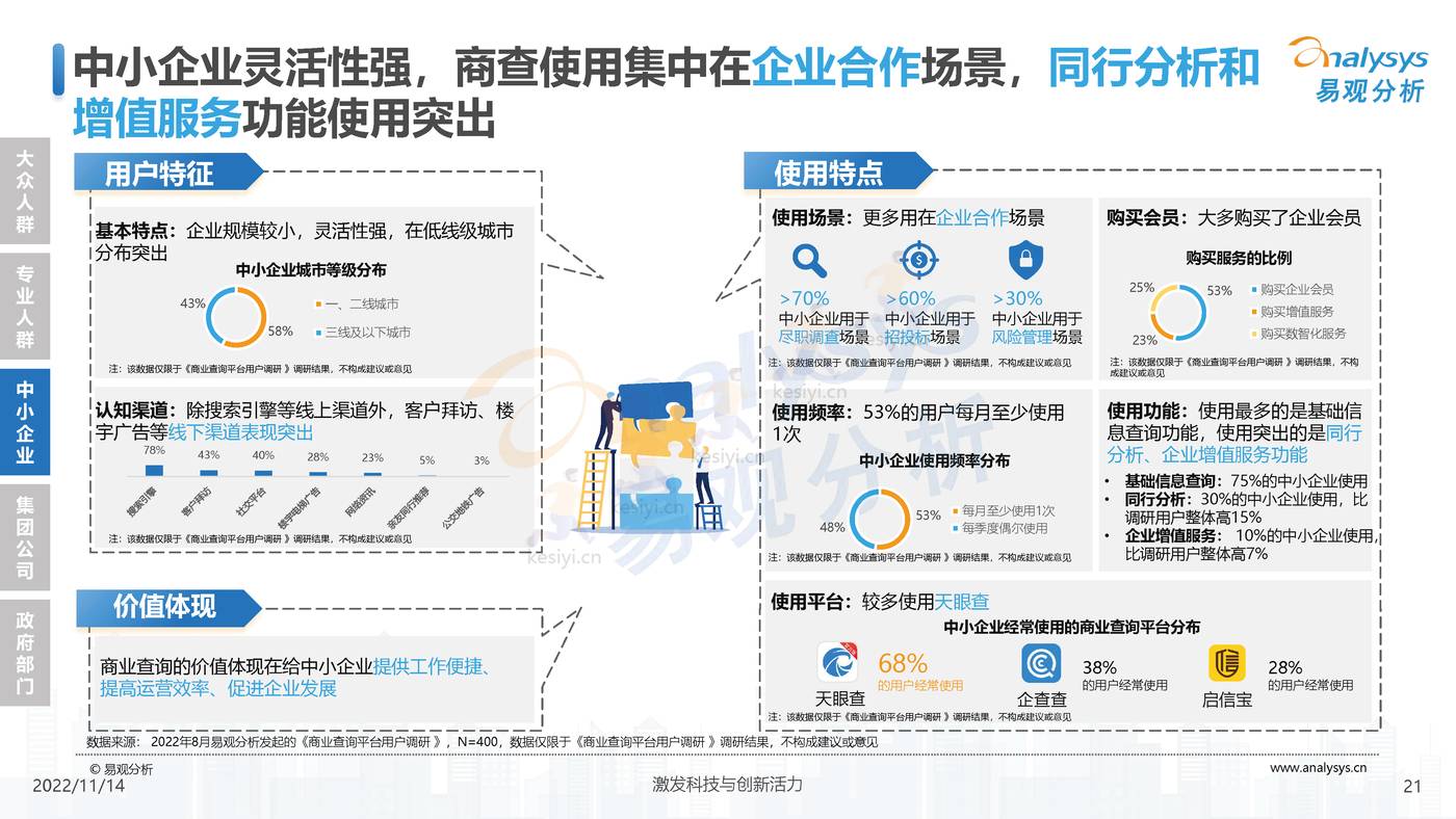 2022中国商业查询行业洞察:透视用户需求深挖服务潜力-易观分析 2022中国商业查询行业洞察:透视用户需求深挖服务潜力-易观分析