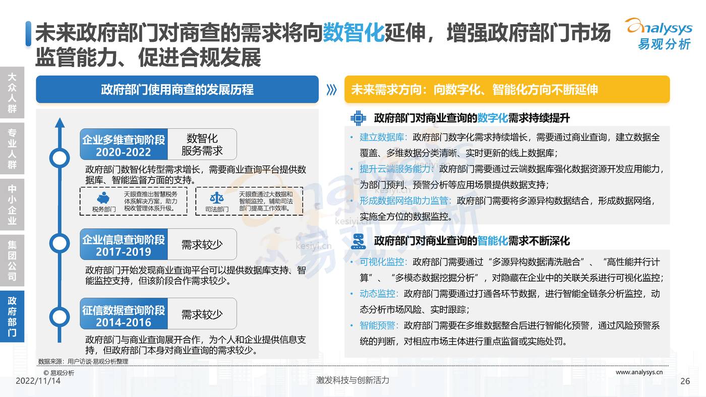 2022中国商业查询行业洞察:透视用户需求深挖服务潜力-易观分析 2022中国商业查询行业洞察:透视用户需求深挖服务潜力-易观分析