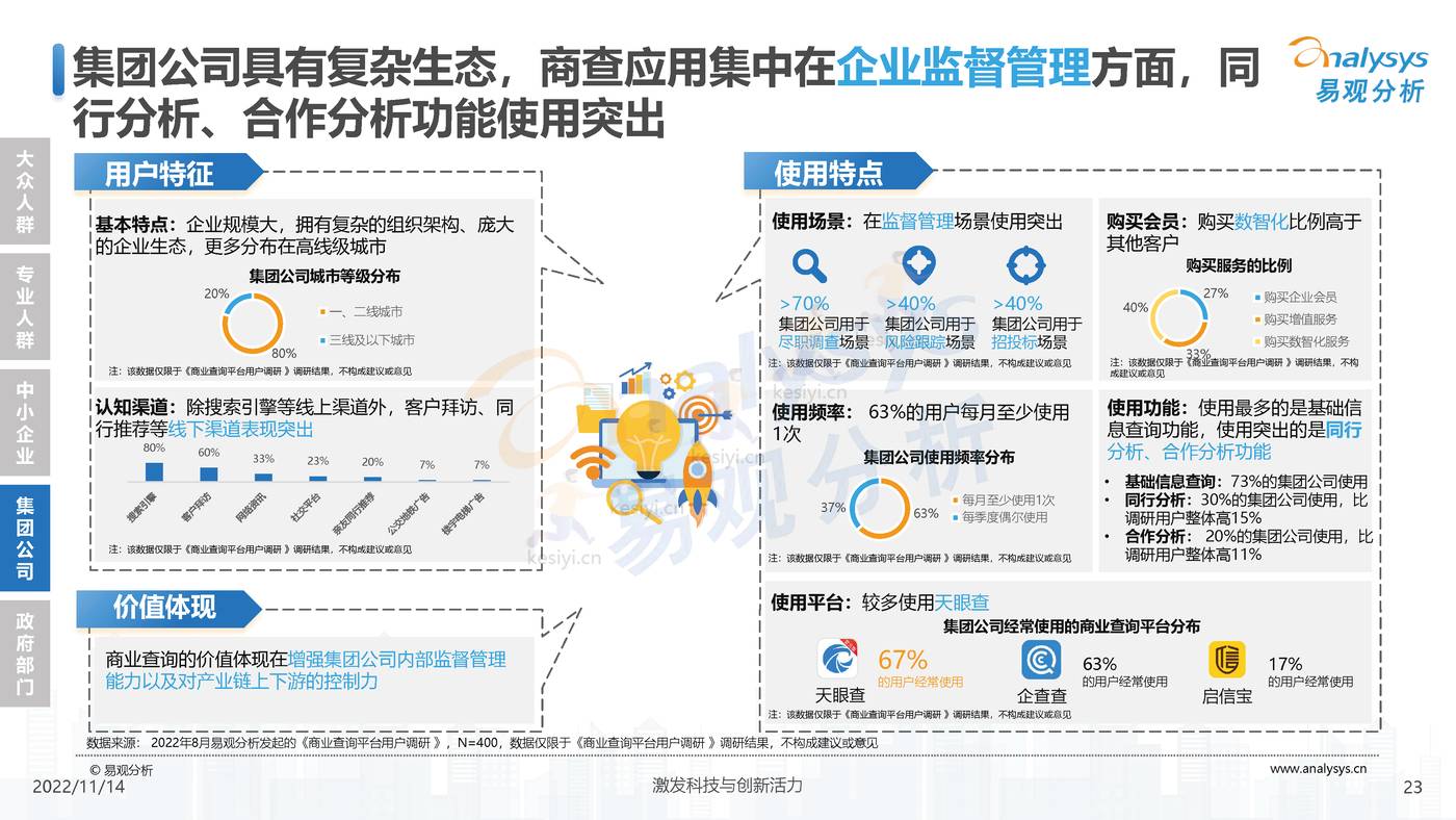 2022中国商业查询行业洞察:透视用户需求深挖服务潜力-易观分析 2022中国商业查询行业洞察:透视用户需求深挖服务潜力-易观分析