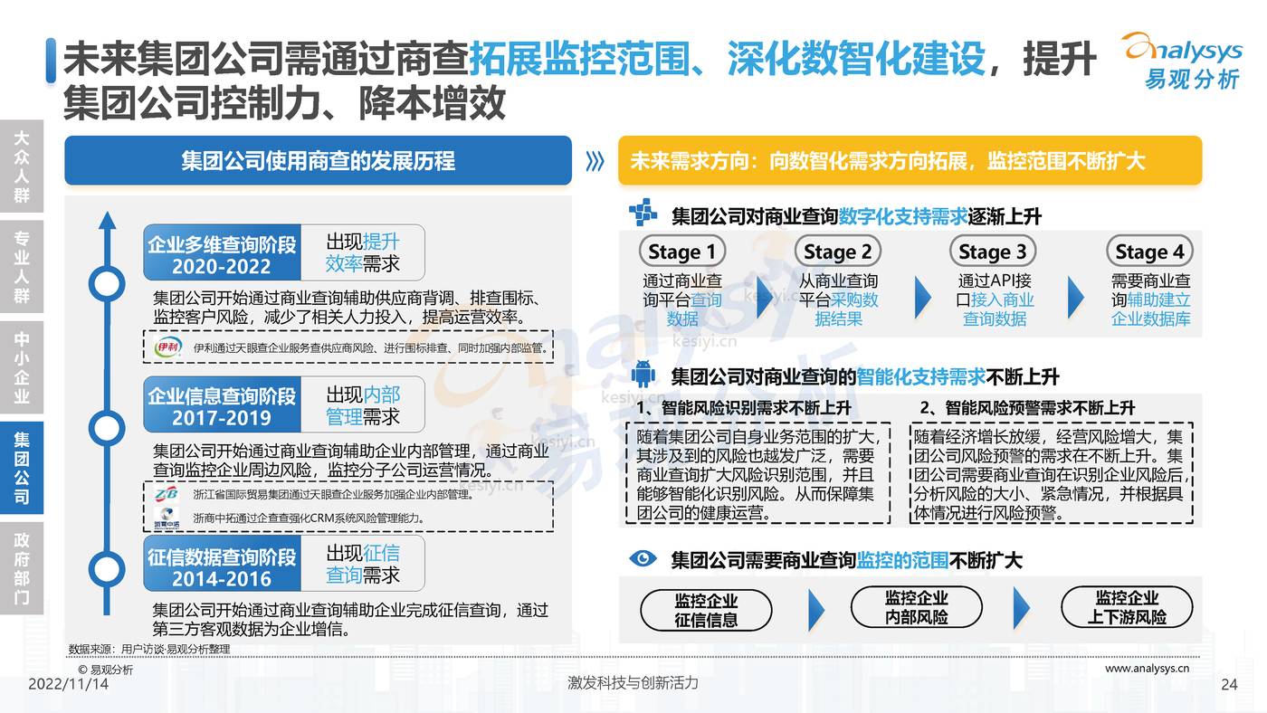 2022中国商业查询行业洞察:透视用户需求深挖服务潜力-易观分析 2022中国商业查询行业洞察:透视用户需求深挖服务潜力-易观分析