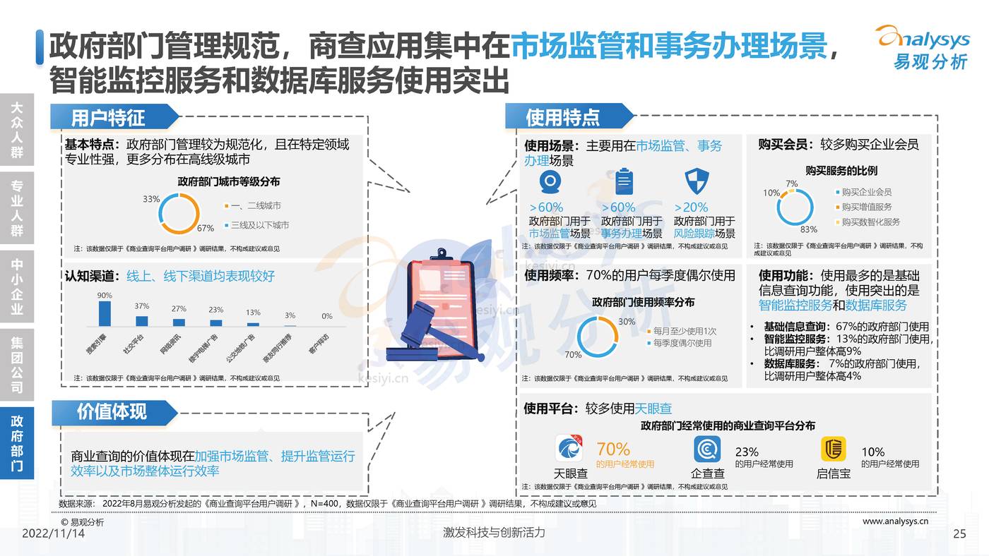 2022中国商业查询行业洞察:透视用户需求深挖服务潜力-易观分析 2022中国商业查询行业洞察:透视用户需求深挖服务潜力-易观分析