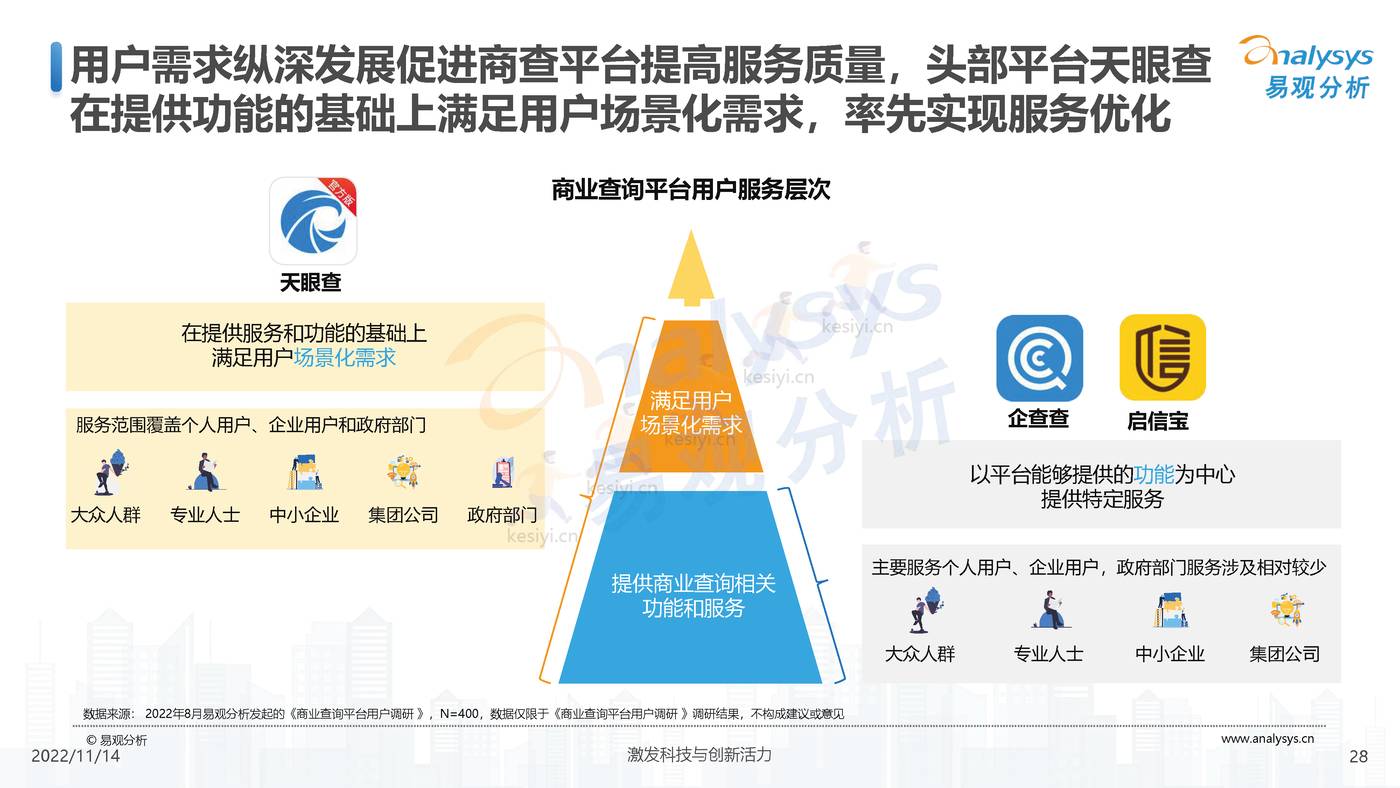 2022中国商业查询行业洞察:透视用户需求深挖服务潜力-易观分析 2022中国商业查询行业洞察:透视用户需求深挖服务潜力-易观分析