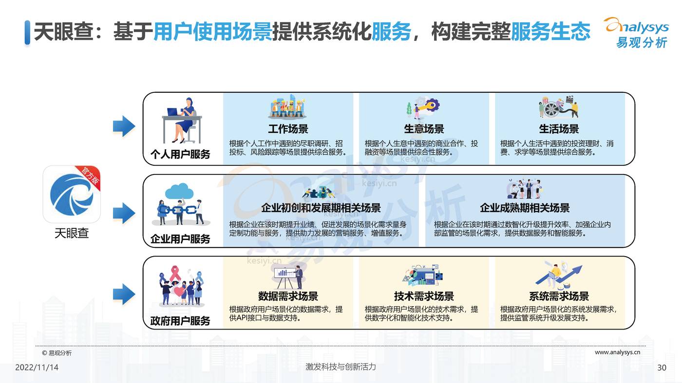 2022中国商业查询行业洞察:透视用户需求深挖服务潜力-易观分析 2022中国商业查询行业洞察:透视用户需求深挖服务潜力-易观分析