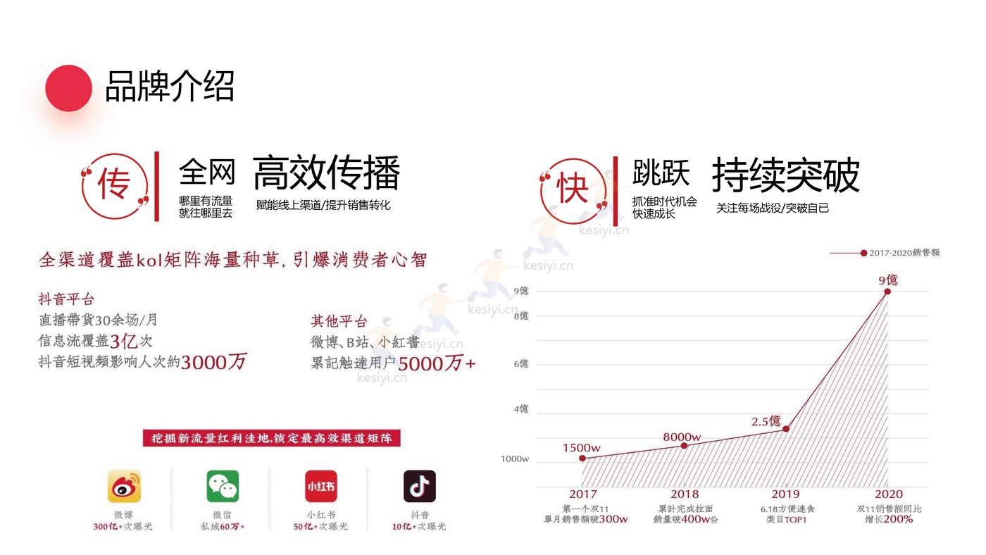 拉面说蟹黄面新品上市营销方案 拉面说蟹黄面新品上市营销方案