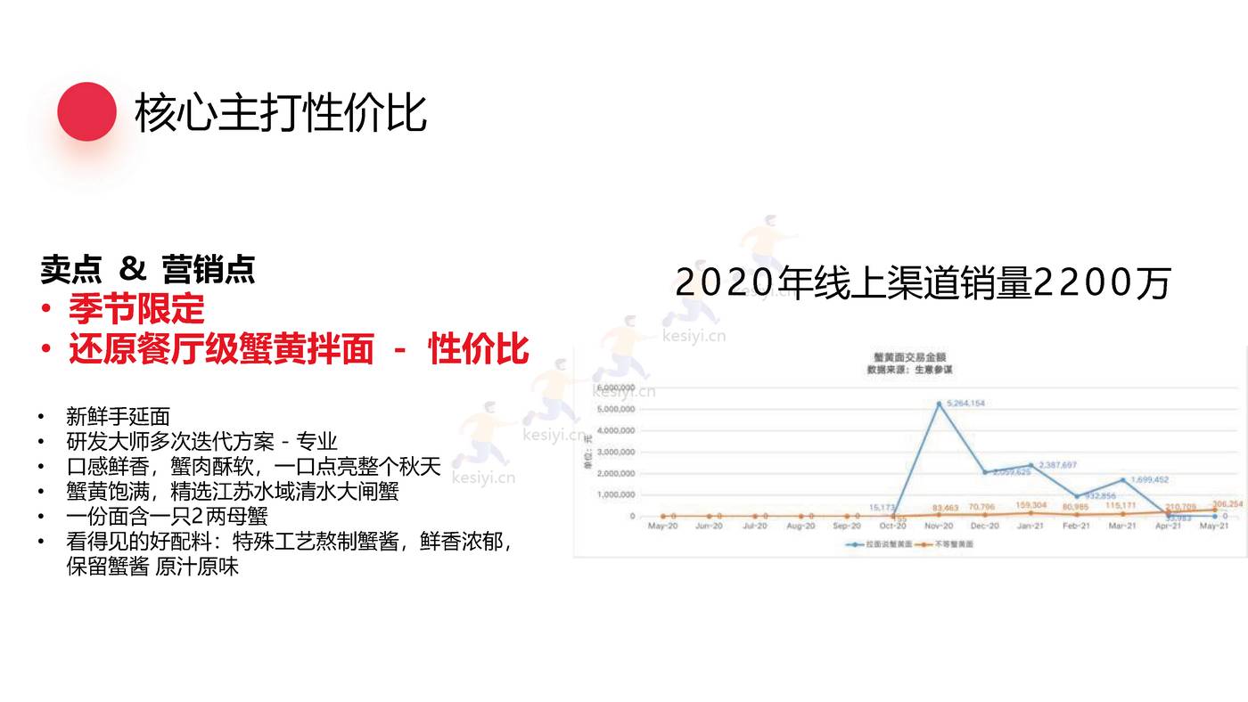 拉面说蟹黄面新品上市营销方案 拉面说蟹黄面新品上市营销方案