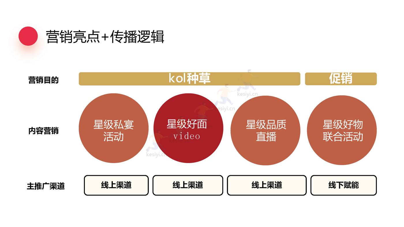 拉面说蟹黄面新品上市营销方案 拉面说蟹黄面新品上市营销方案