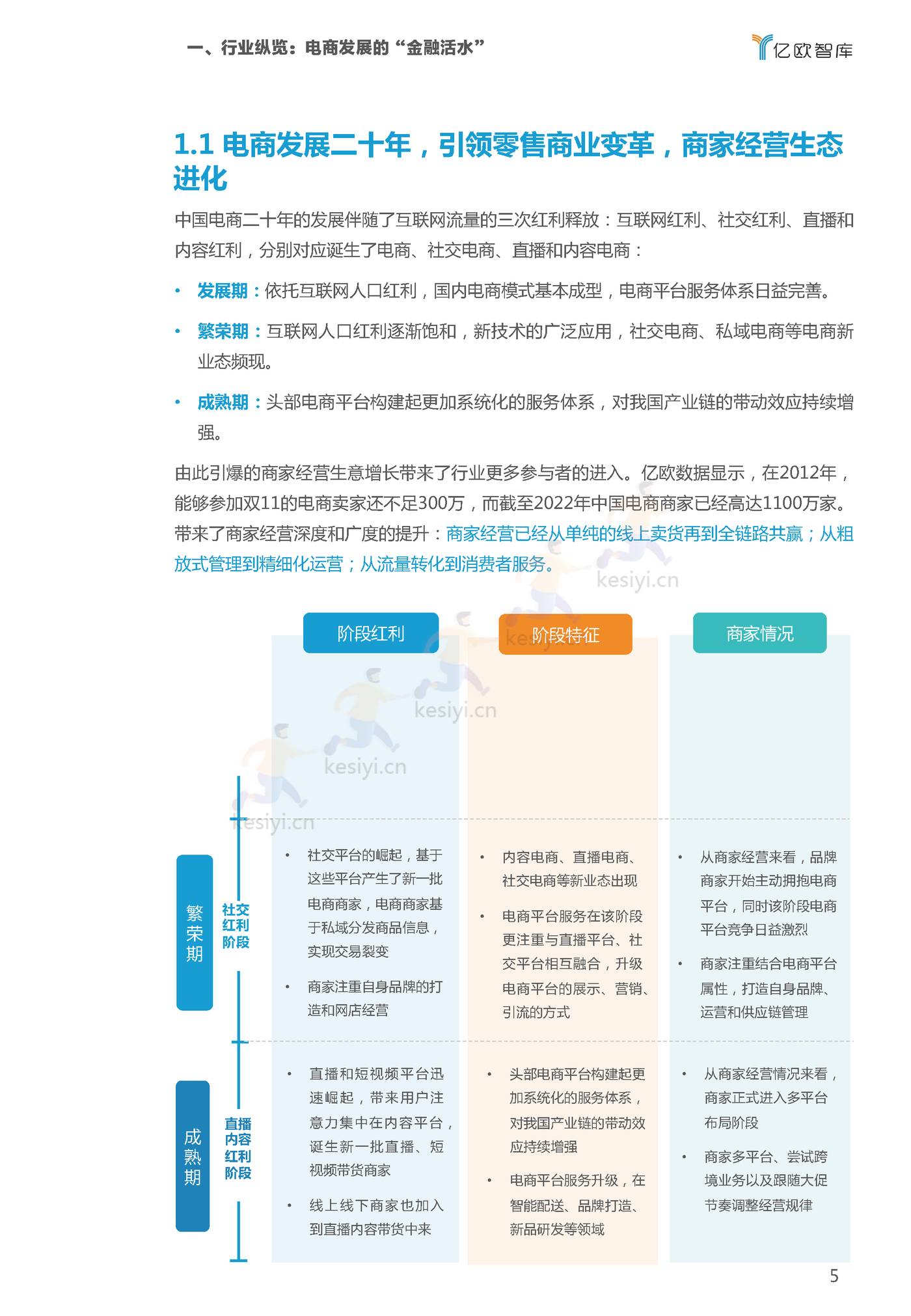 2022双11电商行业金融服务报告-亿欧智库 2022双11电商行业金融服务报告-亿欧智库