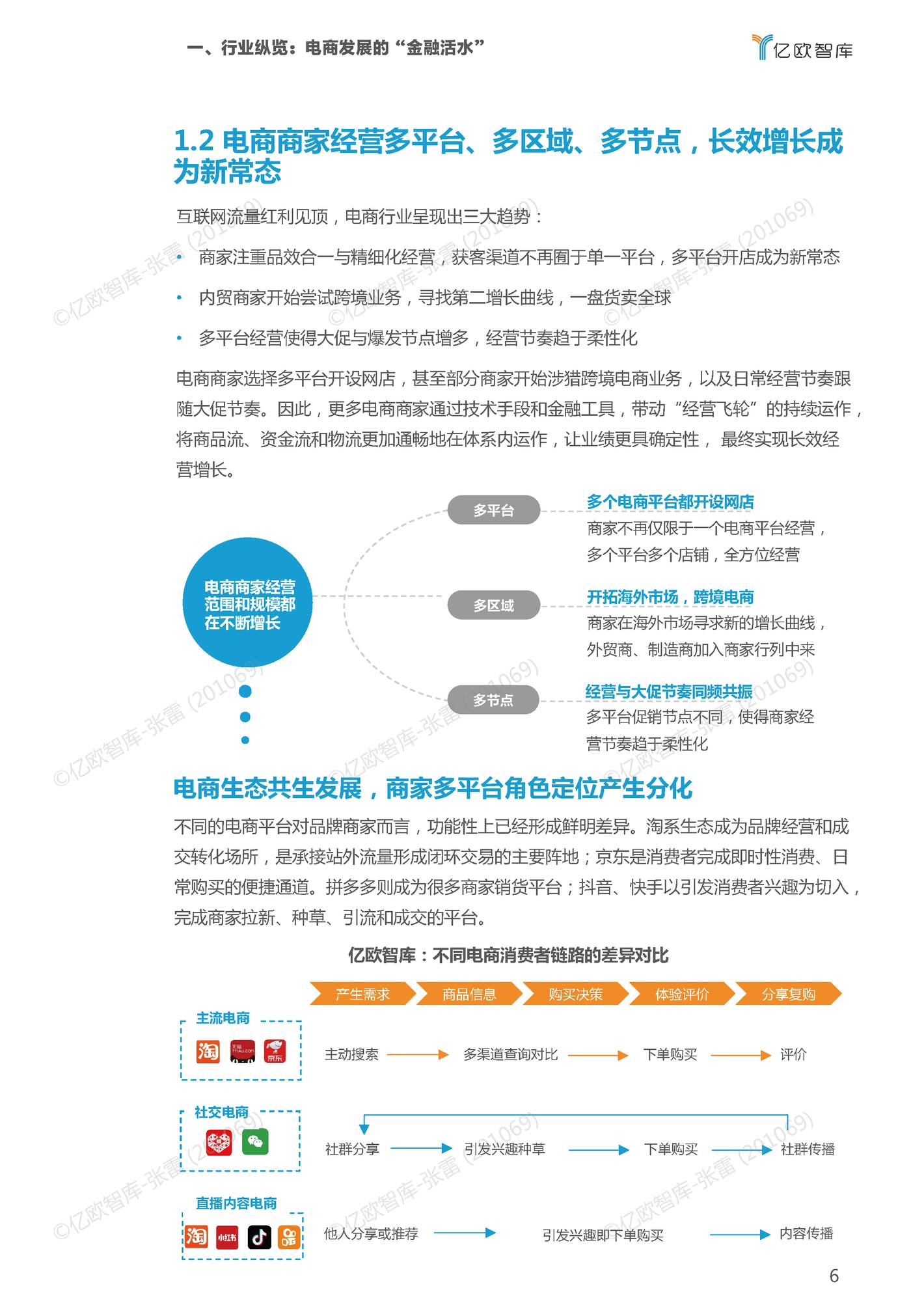 2022双11电商行业金融服务报告-亿欧智库 2022双11电商行业金融服务报告-亿欧智库