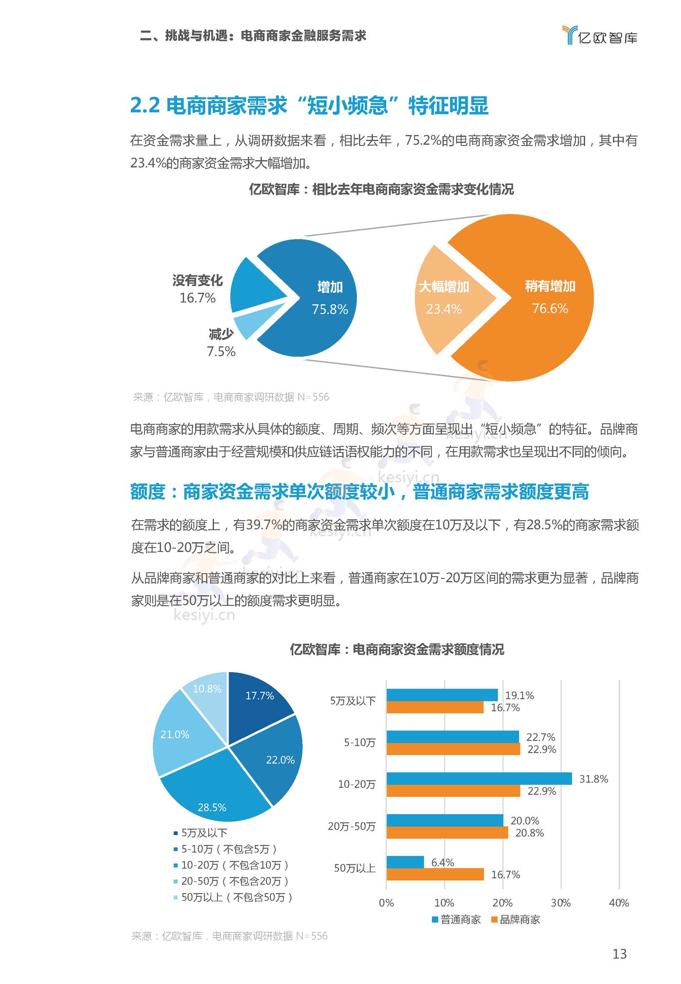 2022双11电商行业金融服务报告-亿欧智库 2022双11电商行业金融服务报告-亿欧智库
