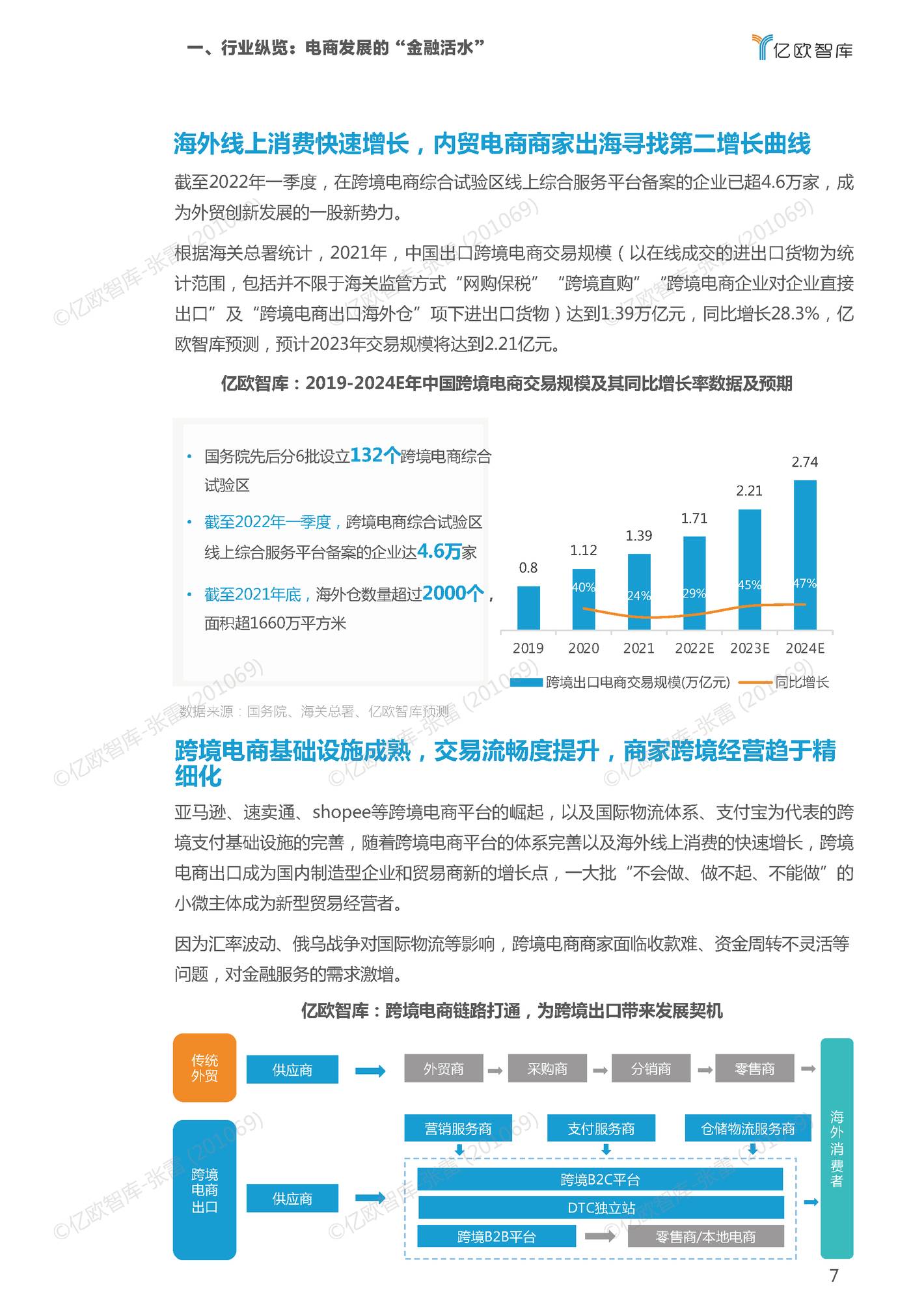 2022双11电商行业金融服务报告-亿欧智库 2022双11电商行业金融服务报告-亿欧智库