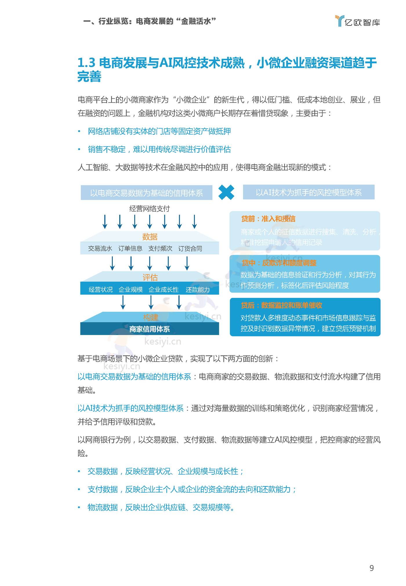 2022双11电商行业金融服务报告-亿欧智库 2022双11电商行业金融服务报告-亿欧智库