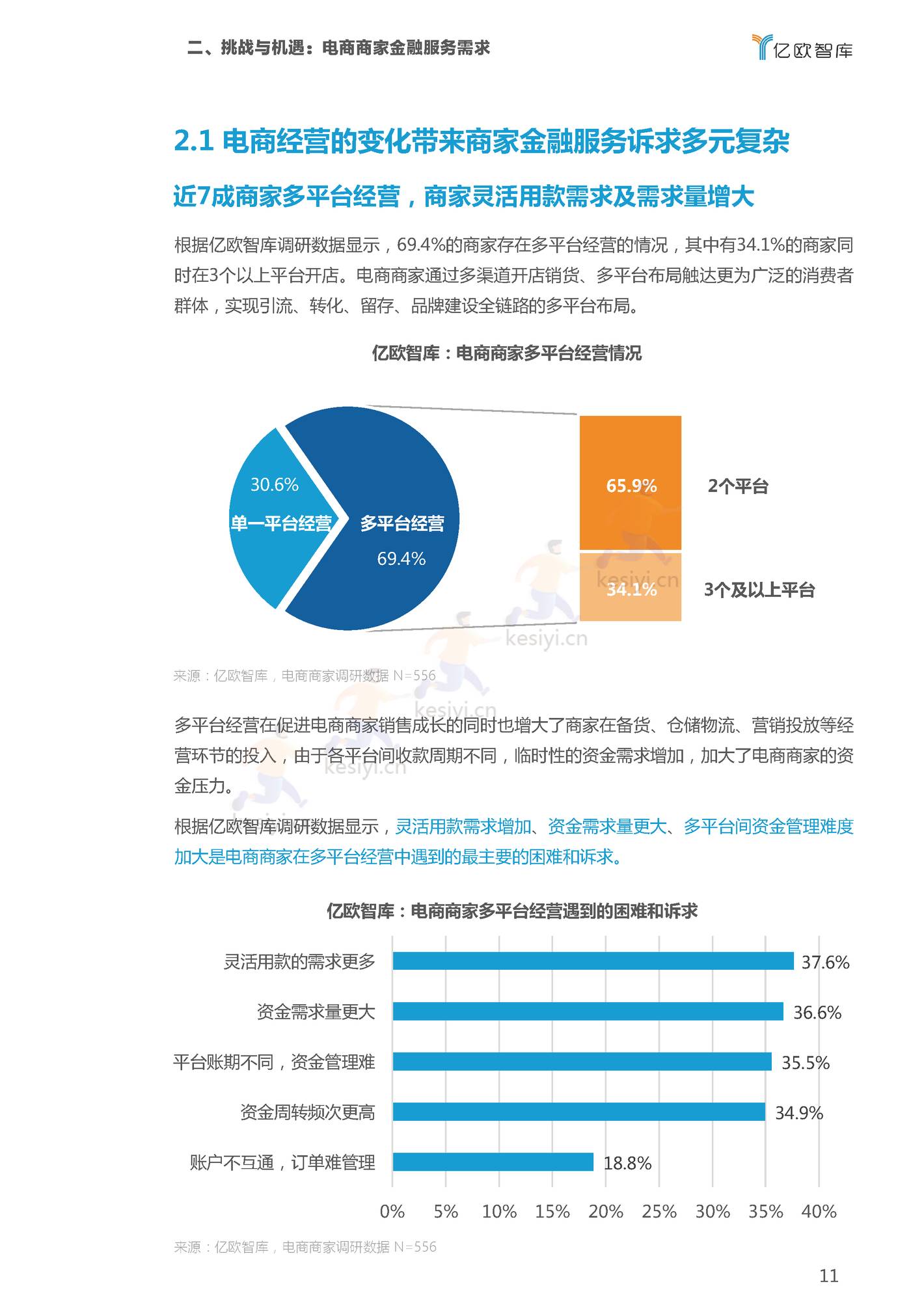 2022双11电商行业金融服务报告-亿欧智库 2022双11电商行业金融服务报告-亿欧智库