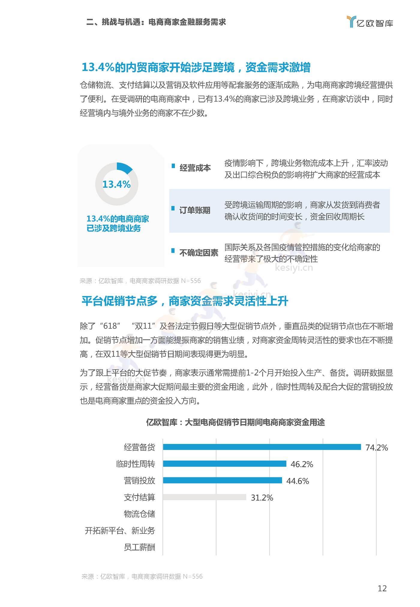 2022双11电商行业金融服务报告-亿欧智库 2022双11电商行业金融服务报告-亿欧智库