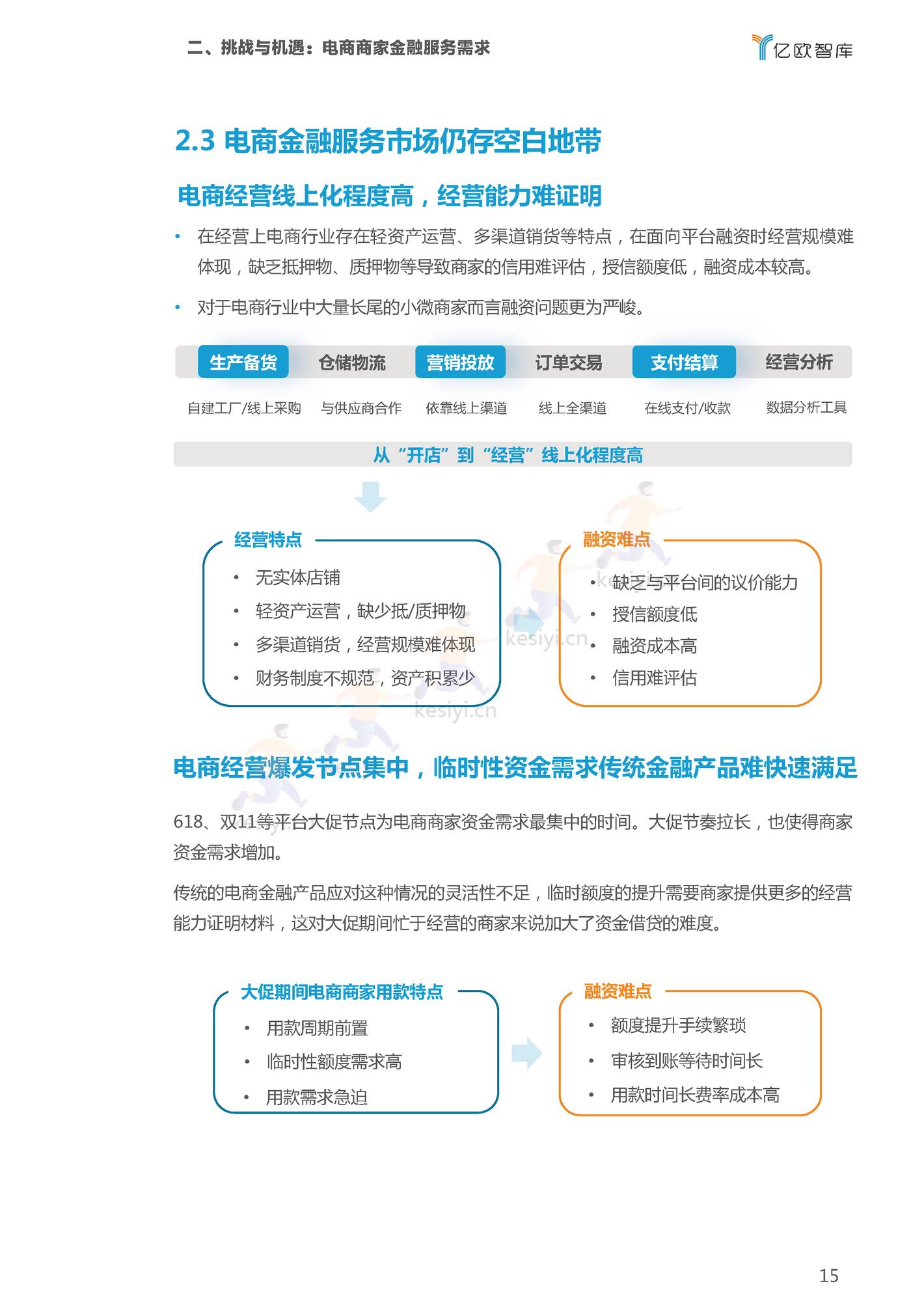 2022双11电商行业金融服务报告-亿欧智库 2022双11电商行业金融服务报告-亿欧智库