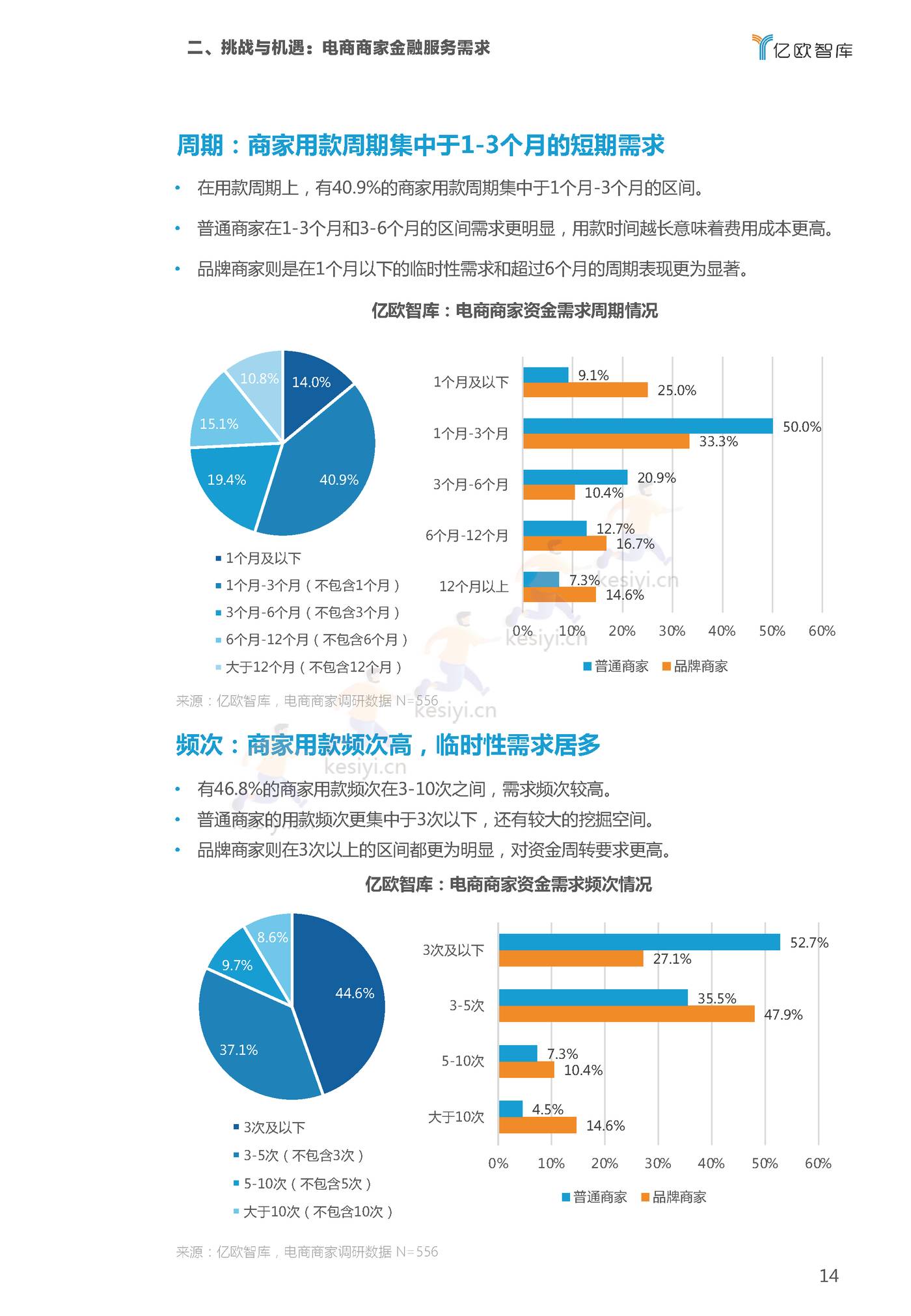 2022双11电商行业金融服务报告-亿欧智库 2022双11电商行业金融服务报告-亿欧智库