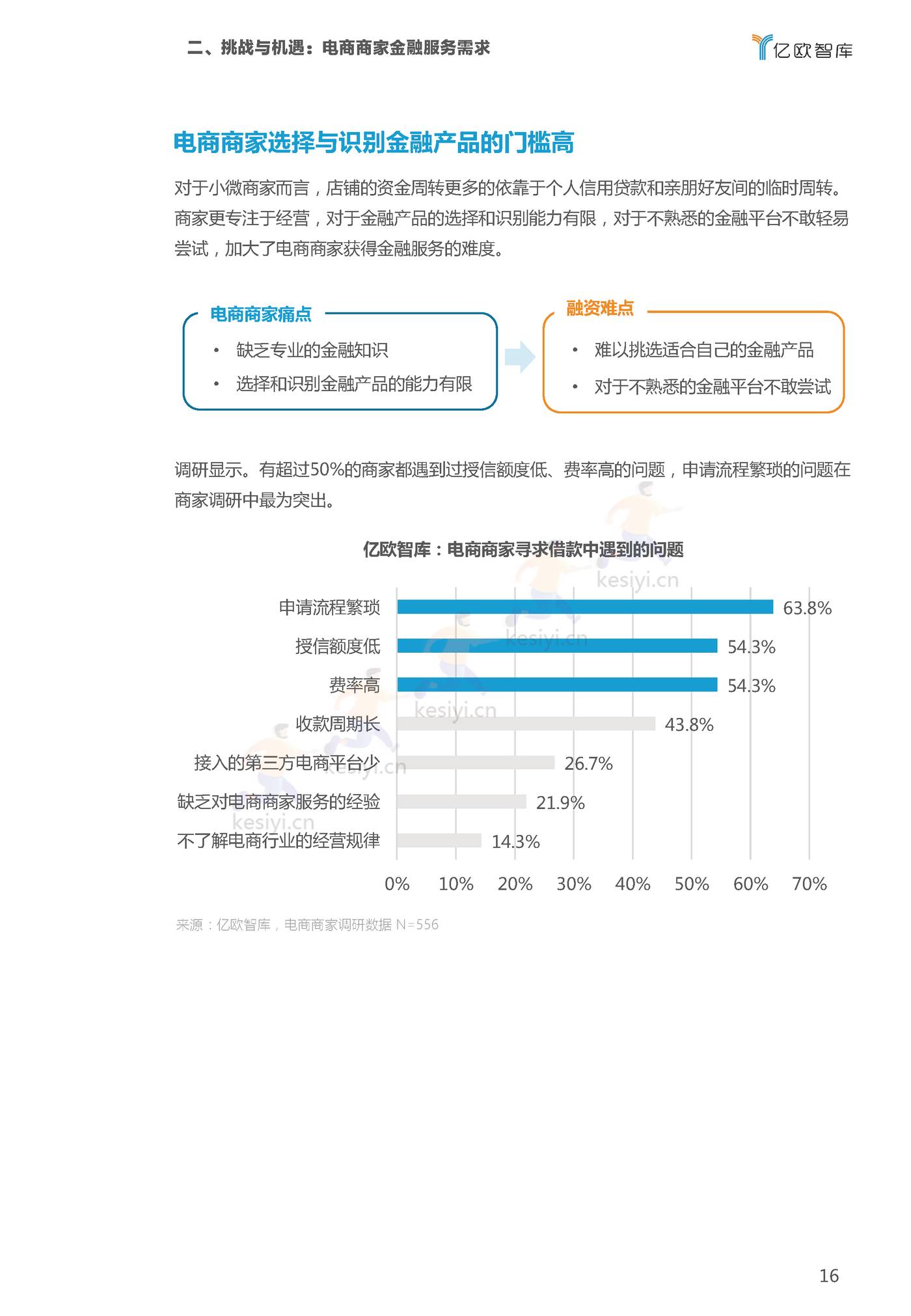 2022双11电商行业金融服务报告-亿欧智库 2022双11电商行业金融服务报告-亿欧智库