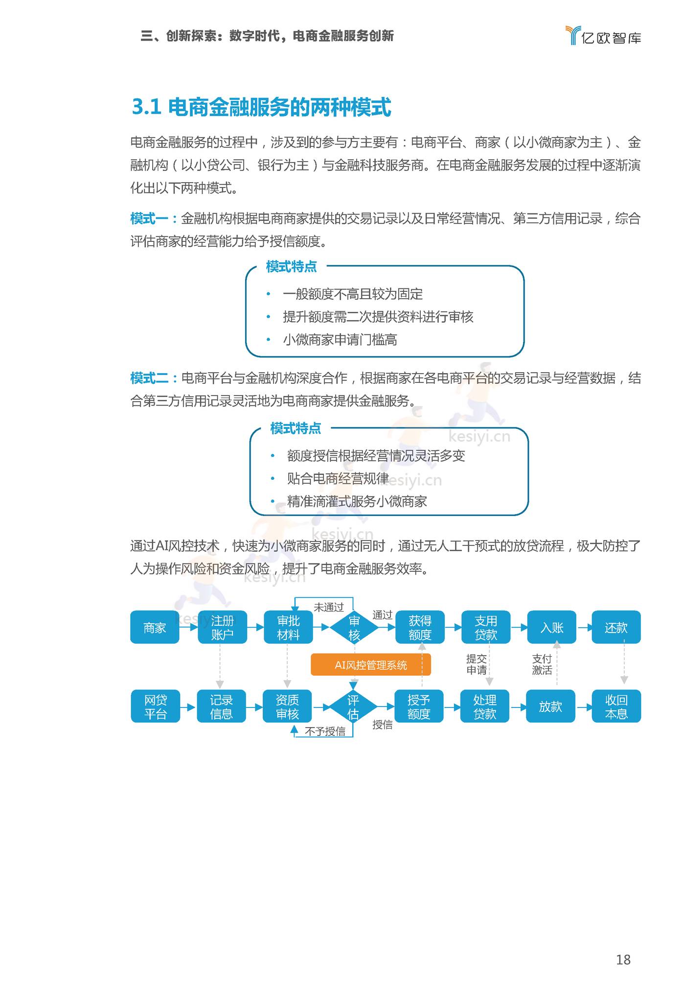 2022双11电商行业金融服务报告-亿欧智库 2022双11电商行业金融服务报告-亿欧智库