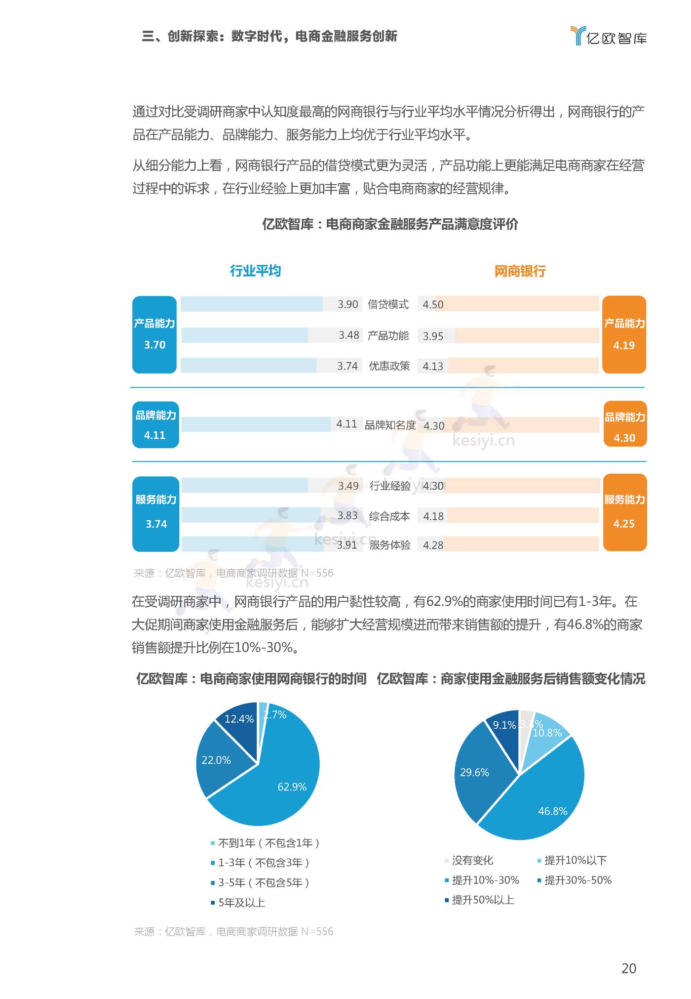 2022双11电商行业金融服务报告-亿欧智库 2022双11电商行业金融服务报告-亿欧智库